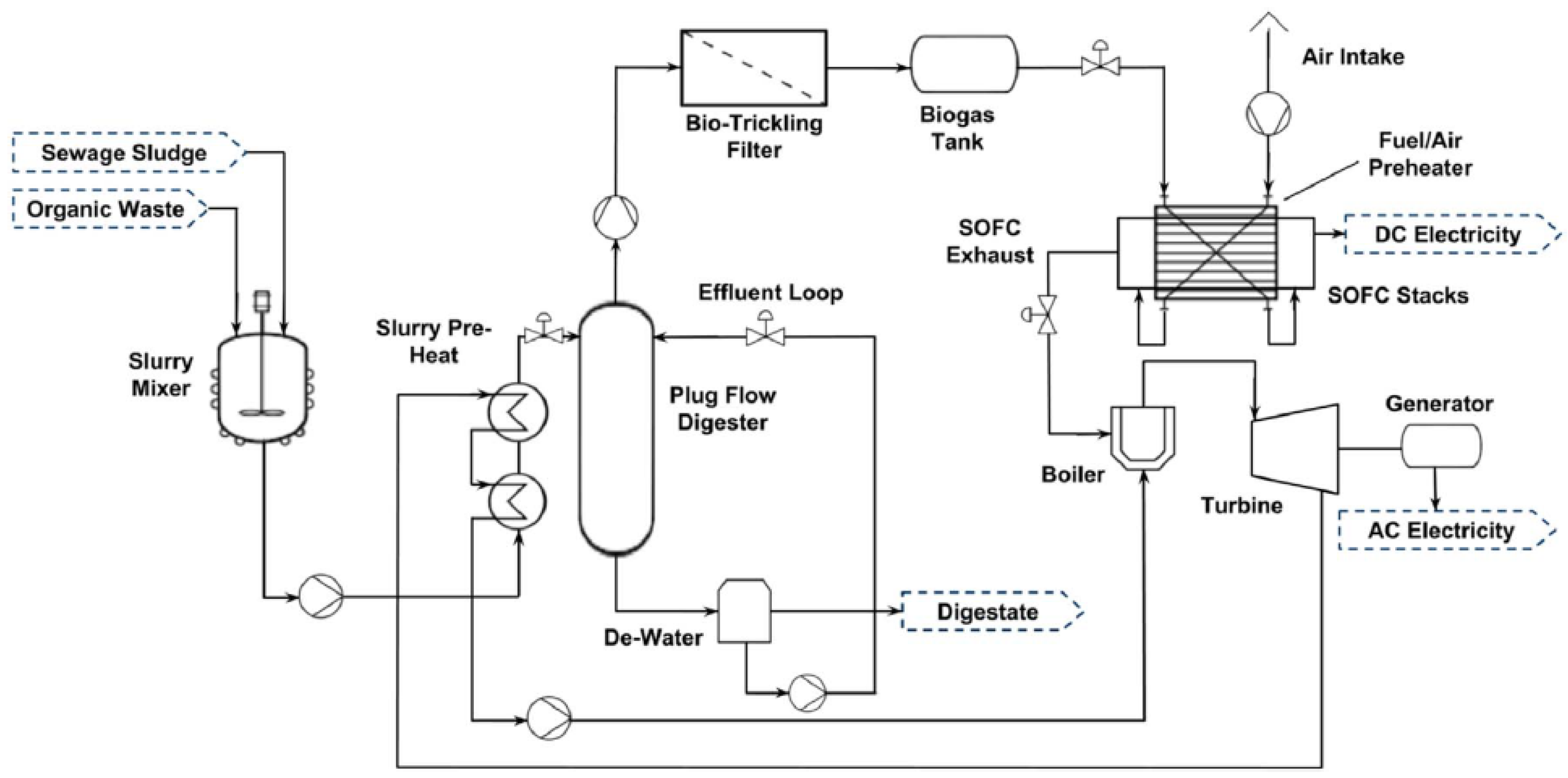 Sustainability 14 15276 g024