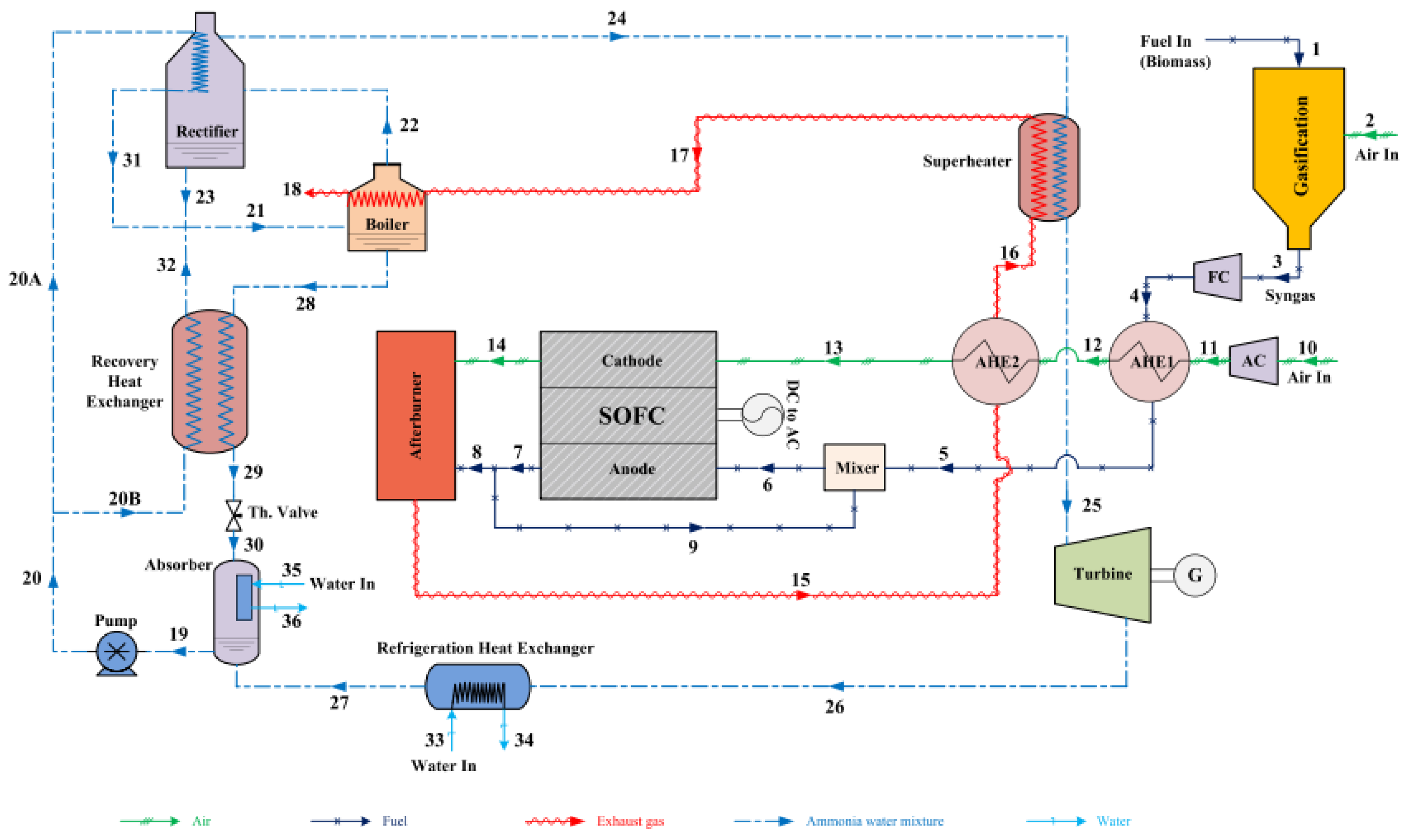 Sustainability 14 15276 g025