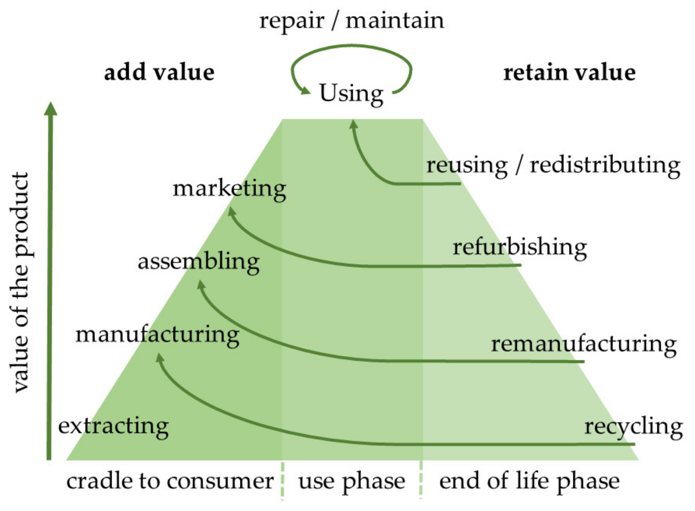 Sustainability 14 15280 g001 Sustainability 14 15280 g001