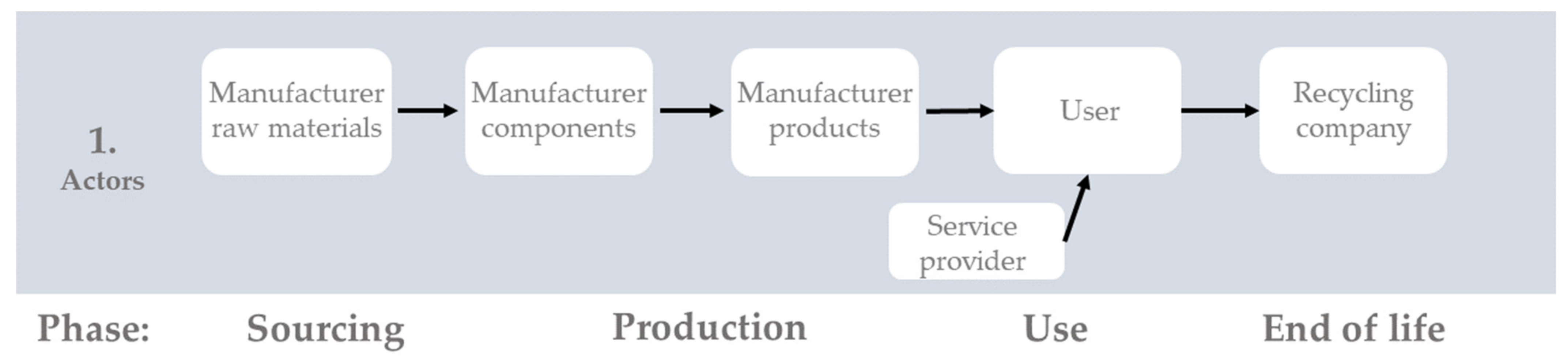 Sustainability 14 15280 g002 Sustainability 14 15280 g002