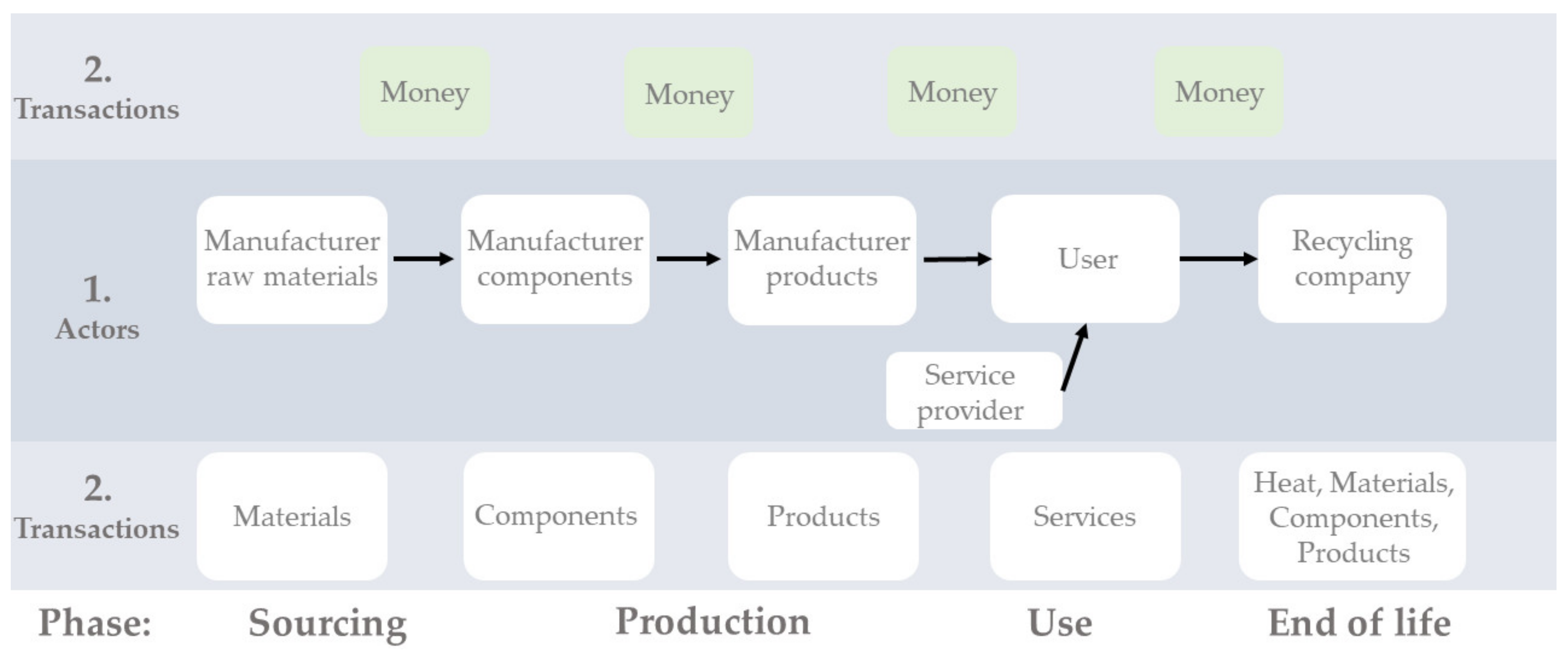 Sustainability 14 15280 g003 Sustainability 14 15280 g003