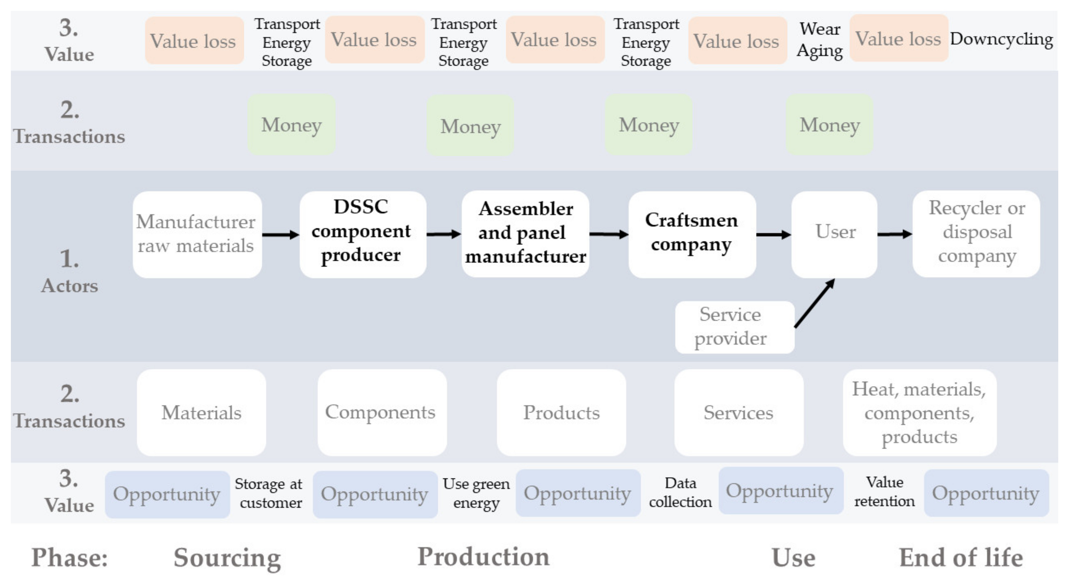 Sustainability 14 15280 g005 Sustainability 14 15280 g005