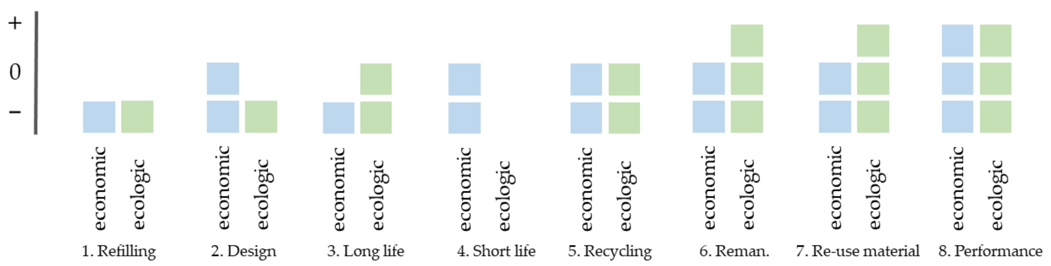 Sustainability 14 15280 g007 Sustainability 14 15280 g007