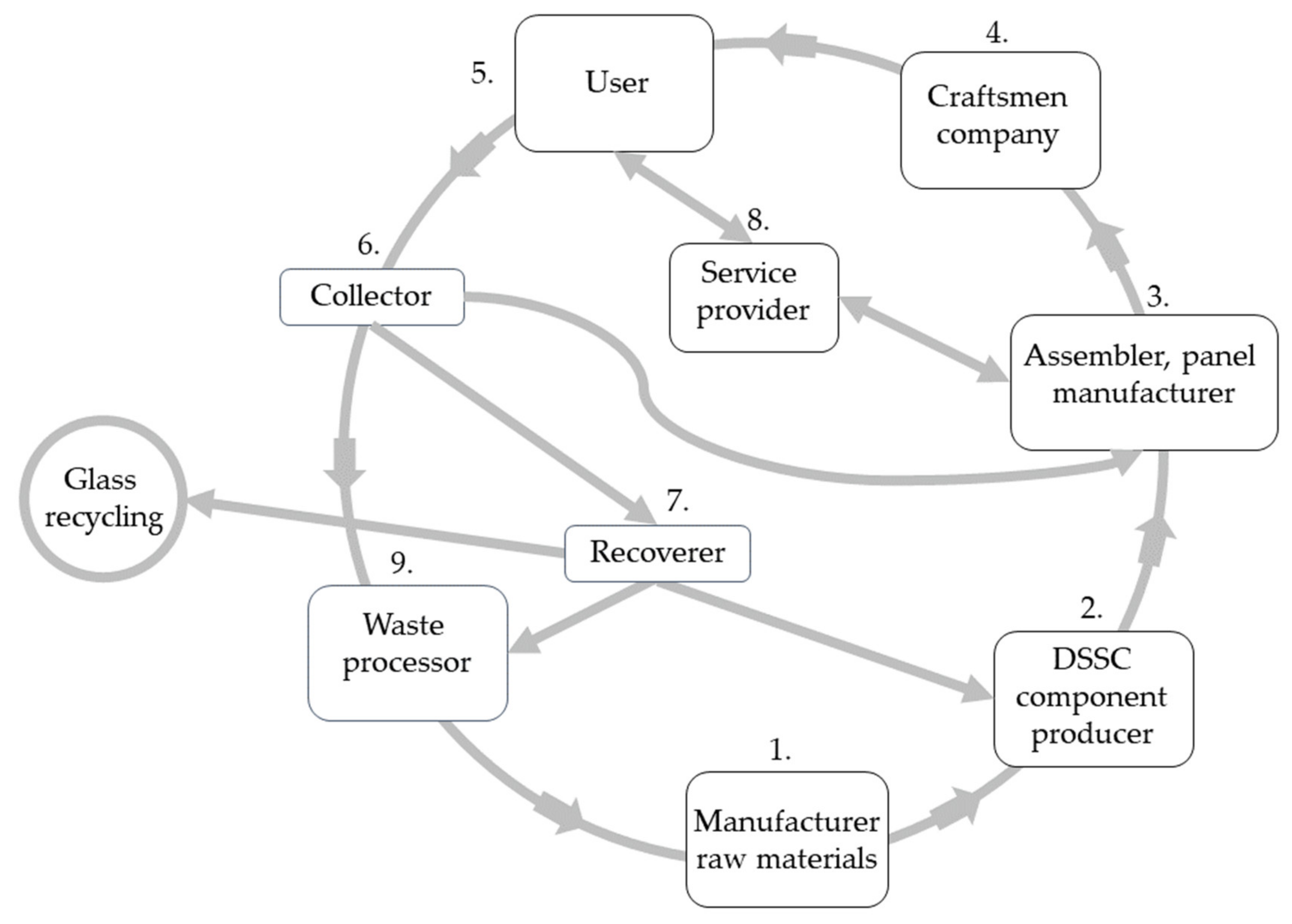Sustainability 14 15280 g009 Sustainability 14 15280 g009