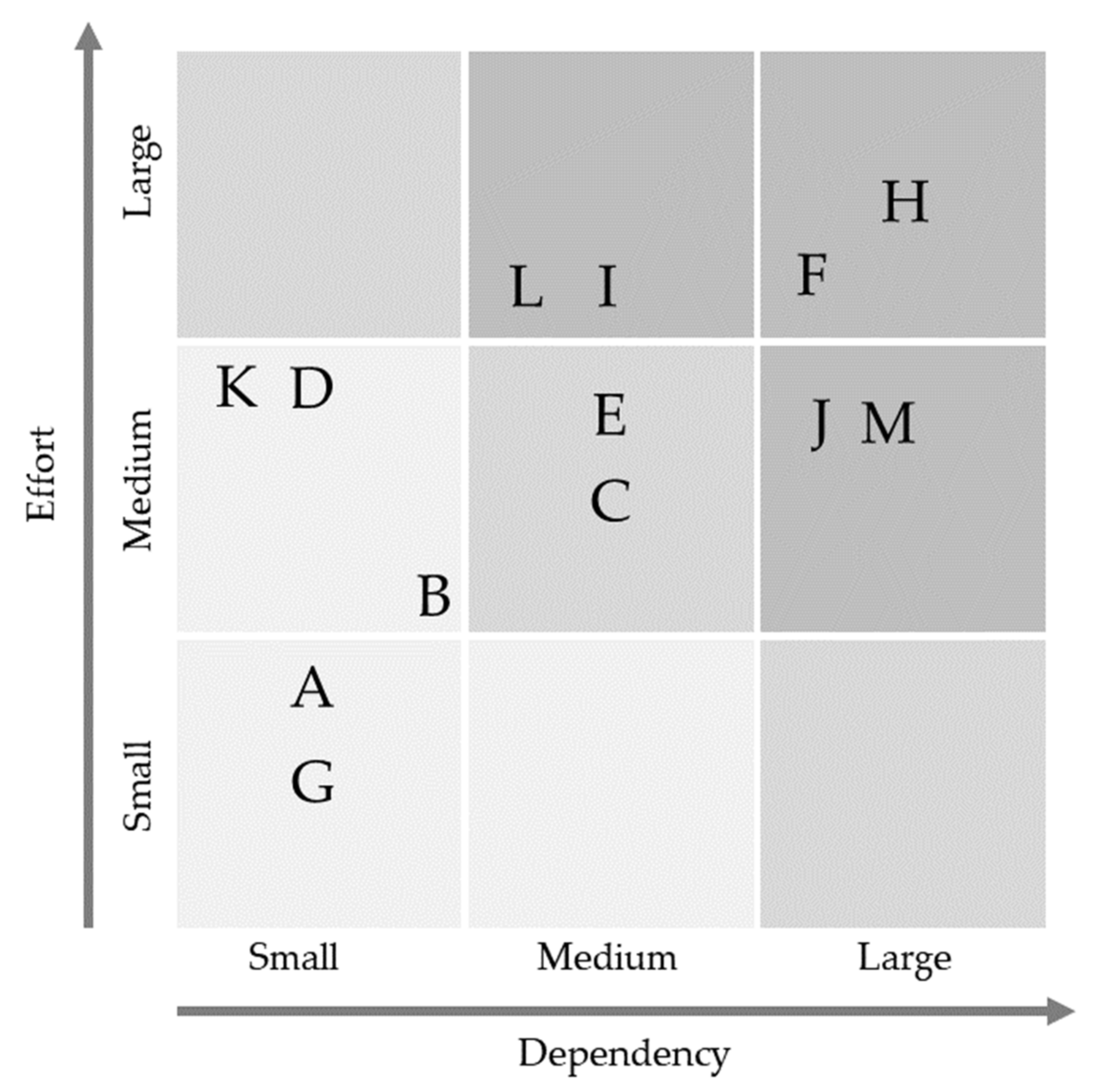 Sustainability 14 15280 g011 Sustainability 14 15280 g011
