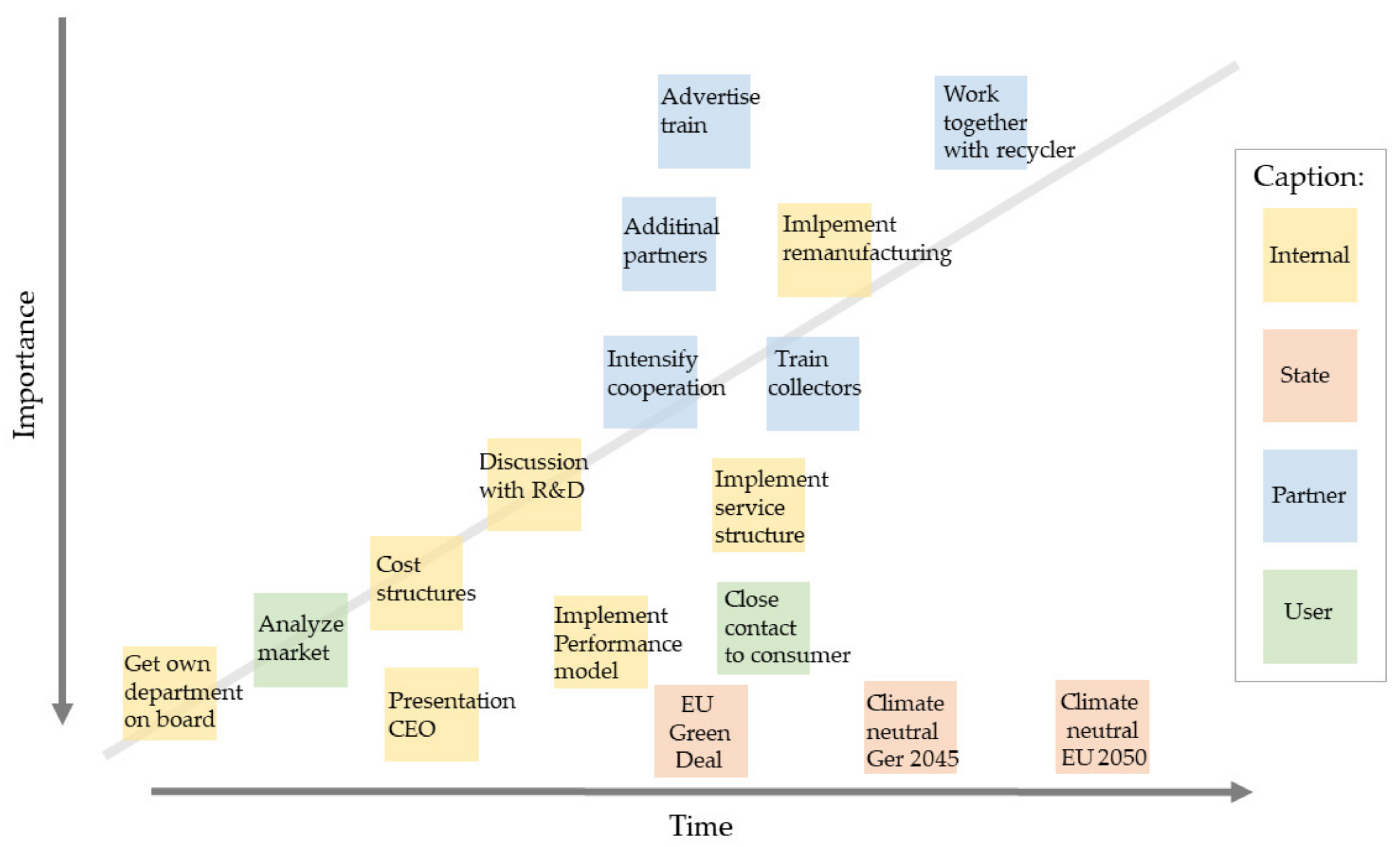 Sustainability 14 15280 g012 Sustainability 14 15280 g012