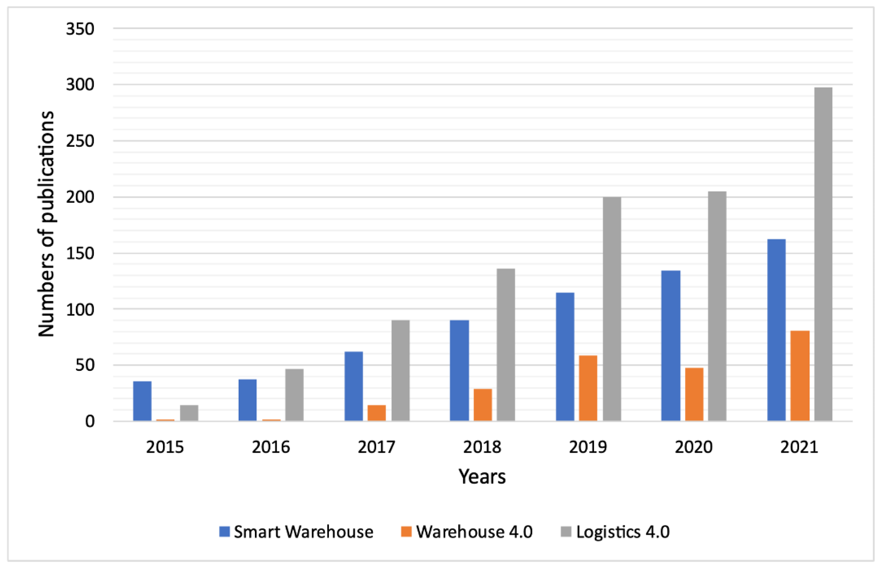 Sustainability 14 15282 g001 Sustainability 14 15282 g001