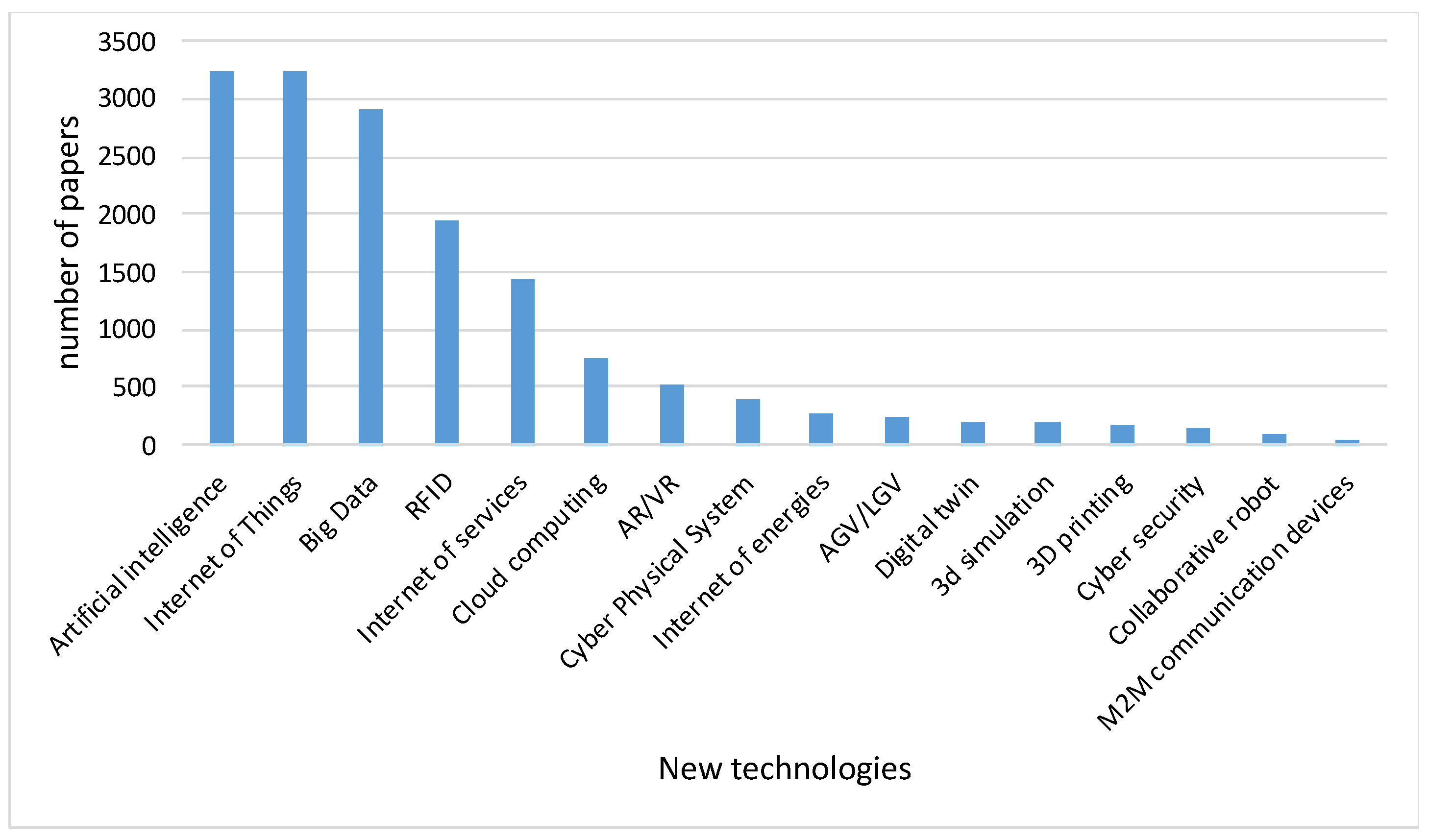 Sustainability 14 15282 g002 Sustainability 14 15282 g002