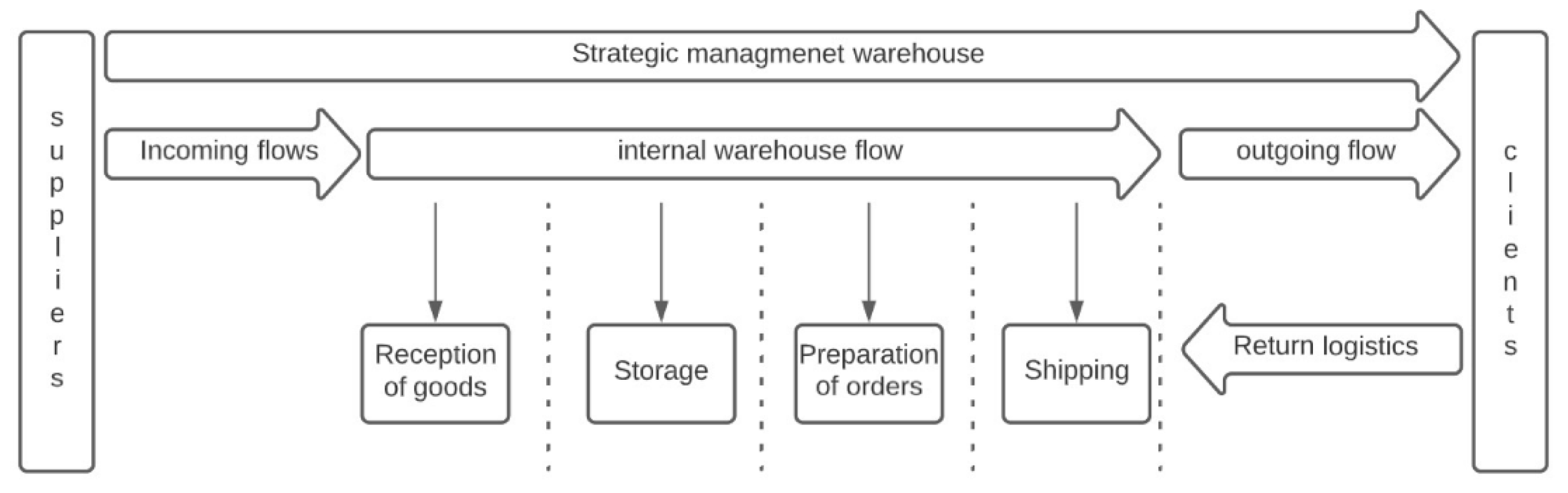 Sustainability 14 15282 g005 Sustainability 14 15282 g005