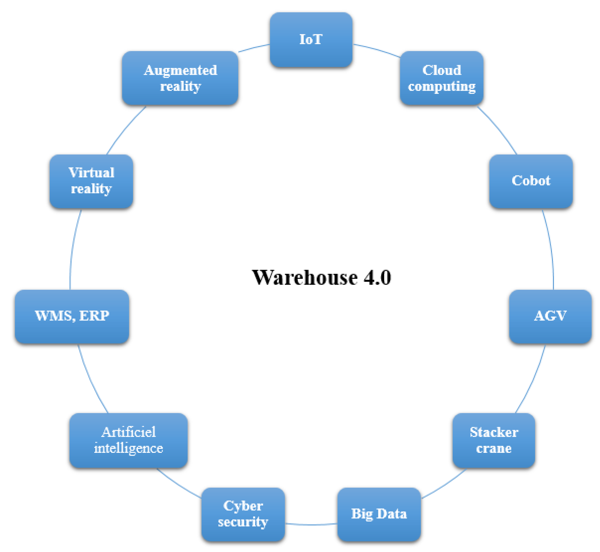 Sustainability 14 15282 g006 Sustainability 14 15282 g006