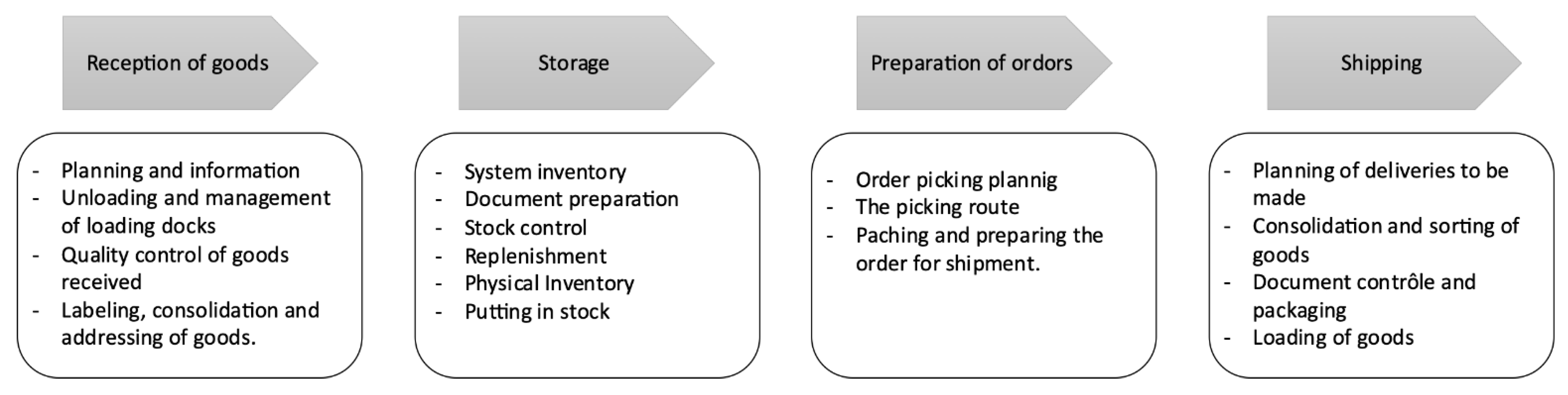 Sustainability 14 15282 g007 Sustainability 14 15282 g007