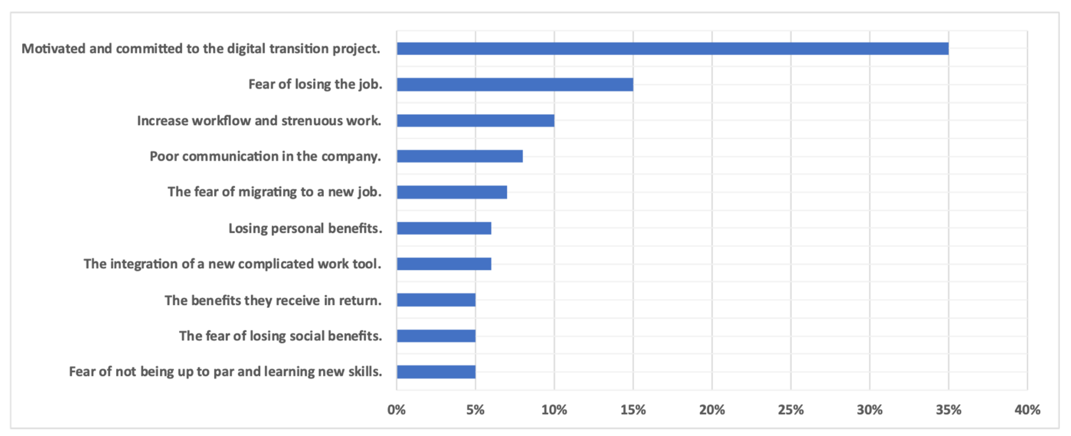 Sustainability 14 15282 g008 Sustainability 14 15282 g008