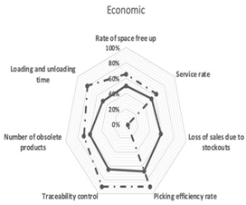 Sustainability 14 15282 i001