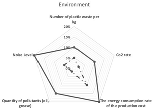 Sustainability 14 15282 i002