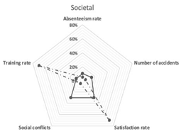 Sustainability 14 15282 i003