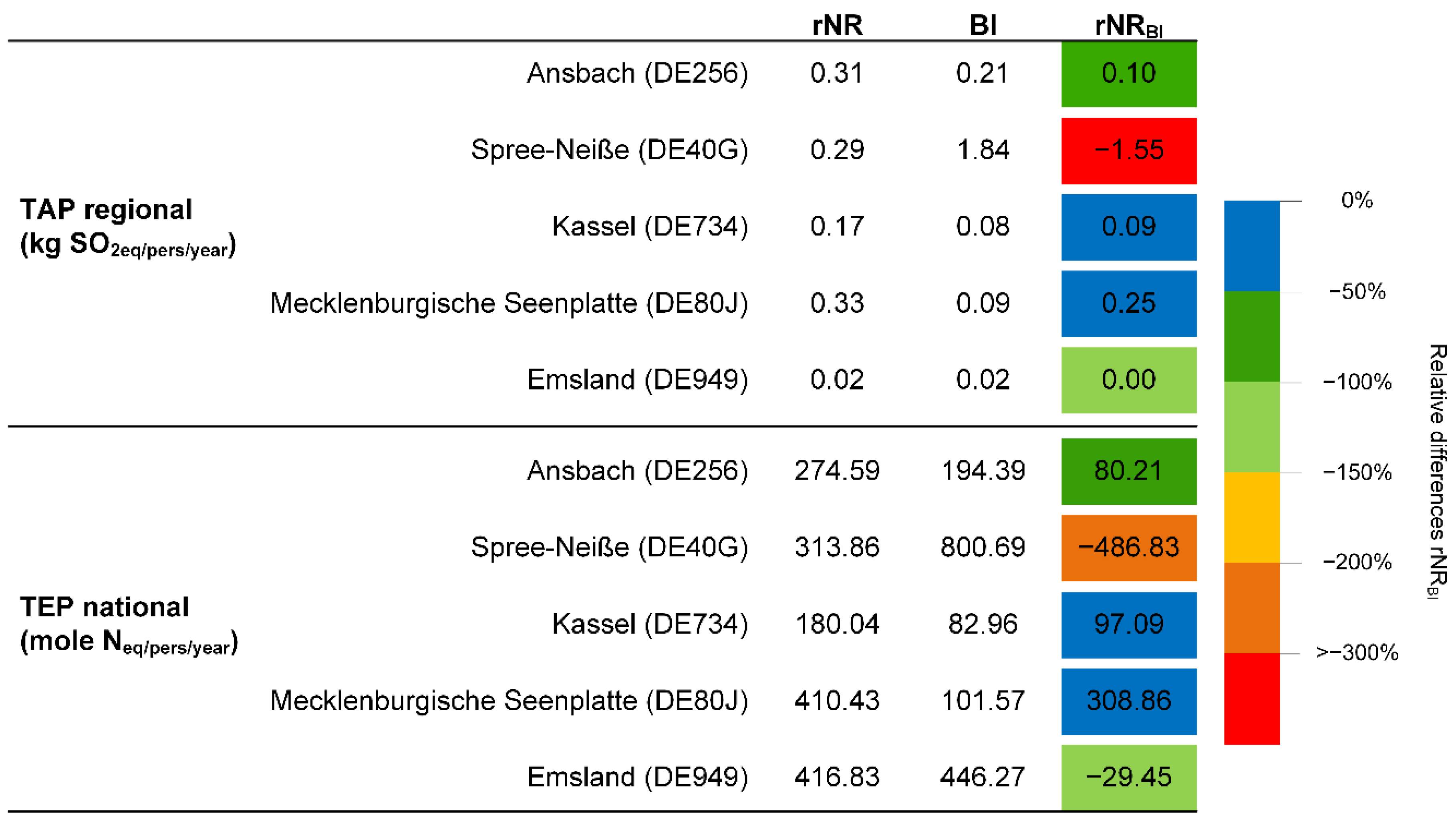 Sustainability 14 15286 g003 Sustainability 14 15286 g003