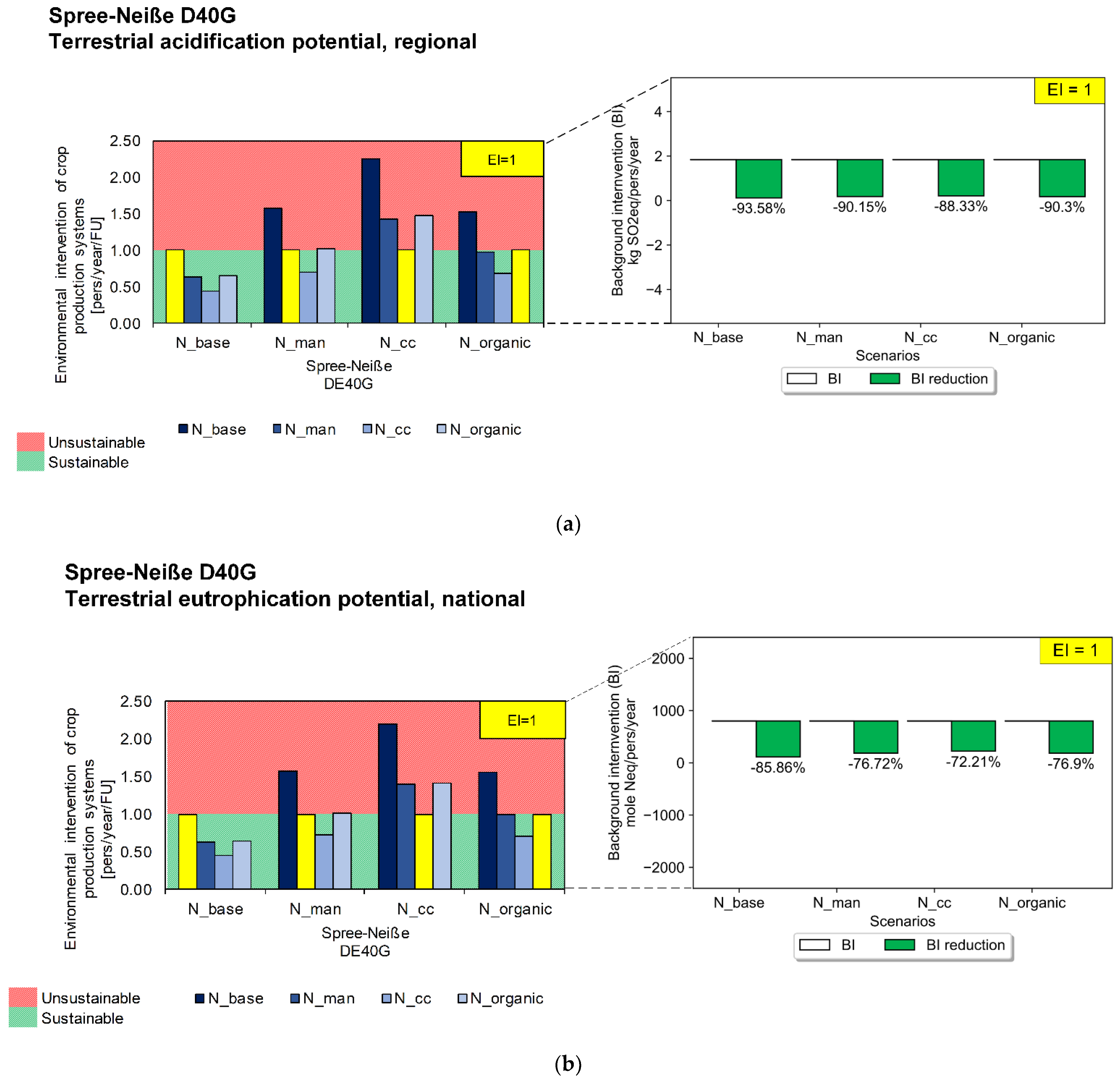 Sustainability 14 15286 g005 Sustainability 14 15286 g005