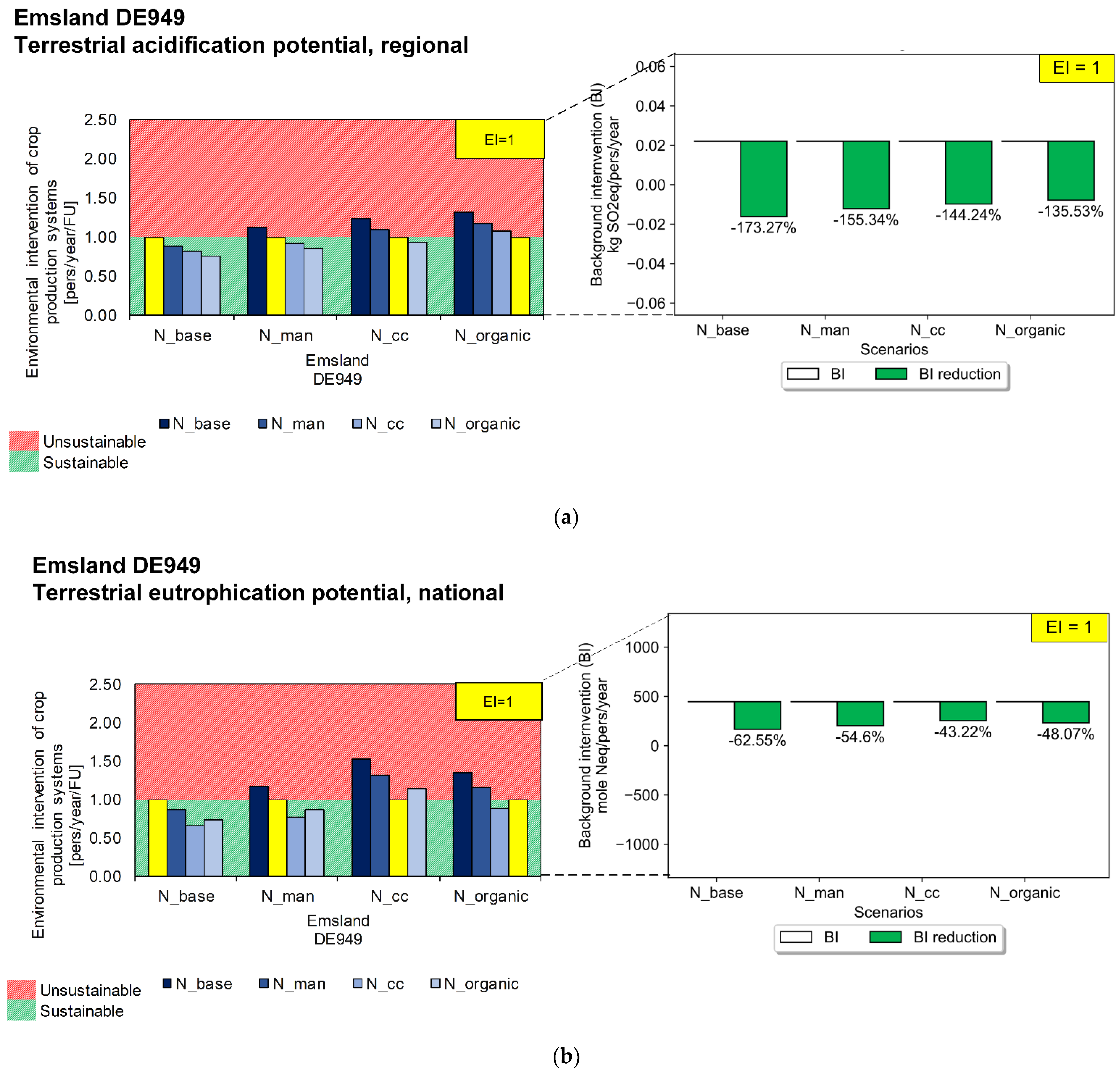 Sustainability 14 15286 g006 Sustainability 14 15286 g006