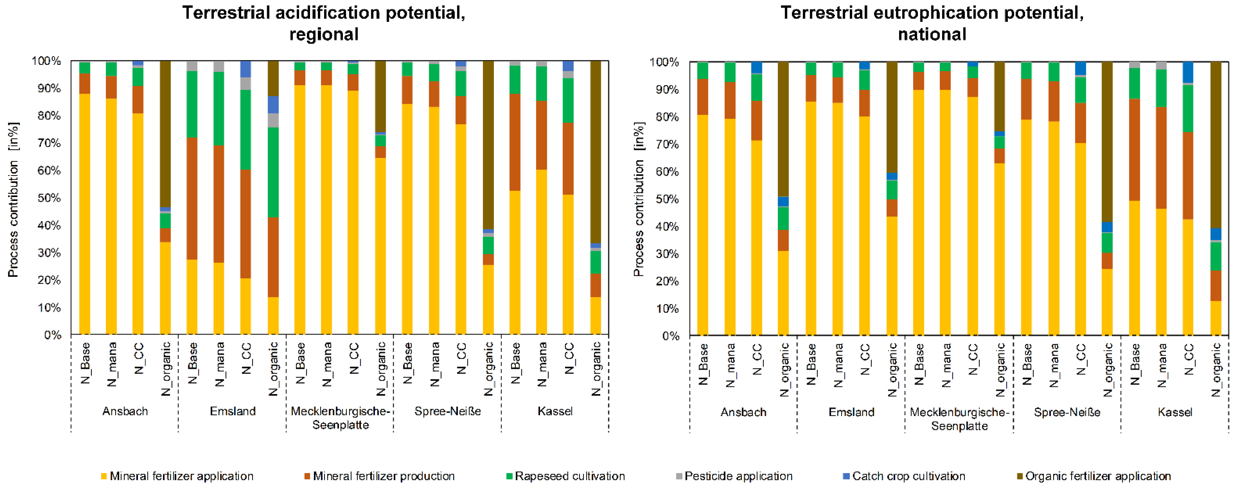 Sustainability 14 15286 g007 Sustainability 14 15286 g007