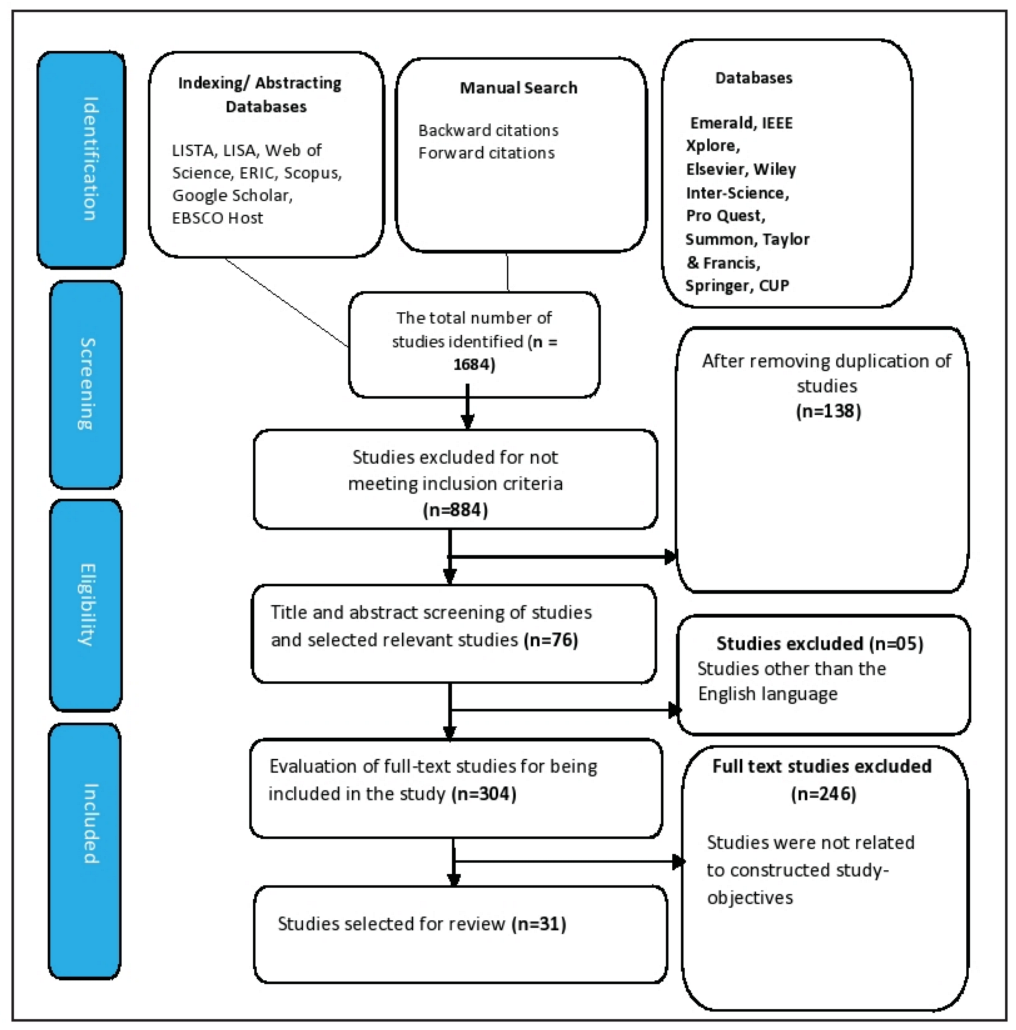 Sustainability 14 15287 g002