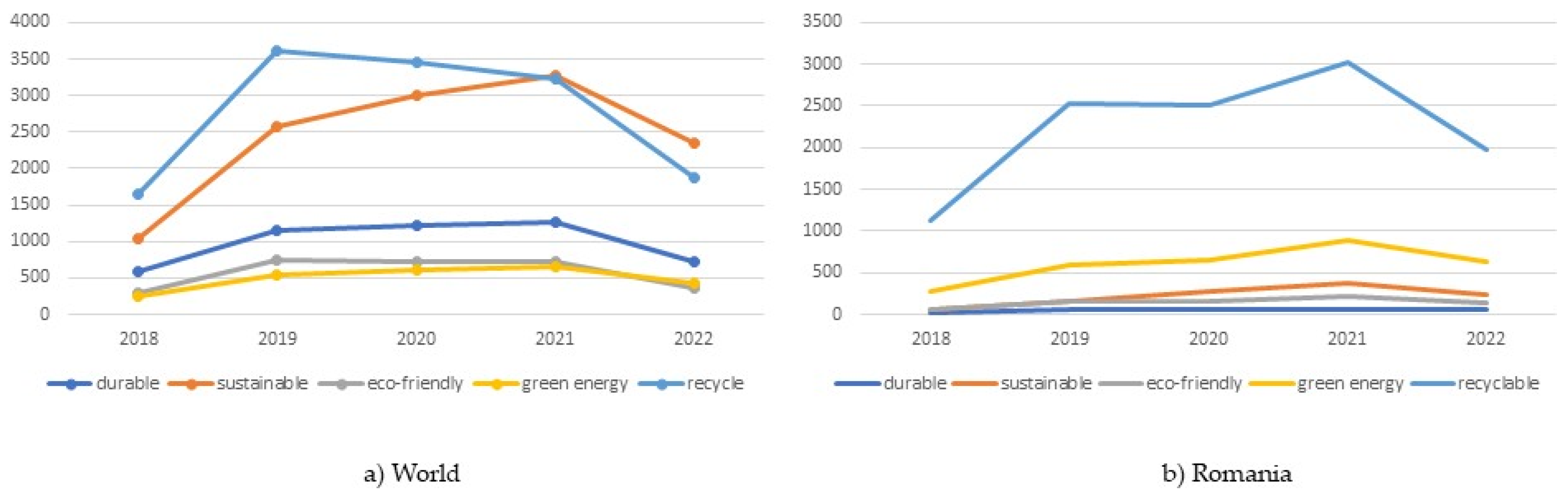 Sustainability 14 15291 g001 Sustainability 14 15291 g001