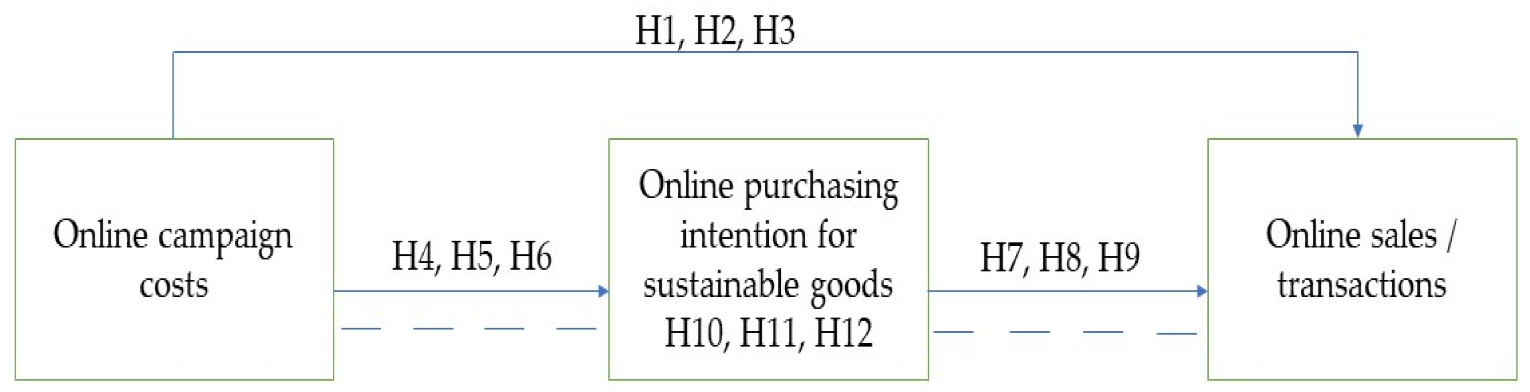 Sustainability 14 15291 g002 Sustainability 14 15291 g002