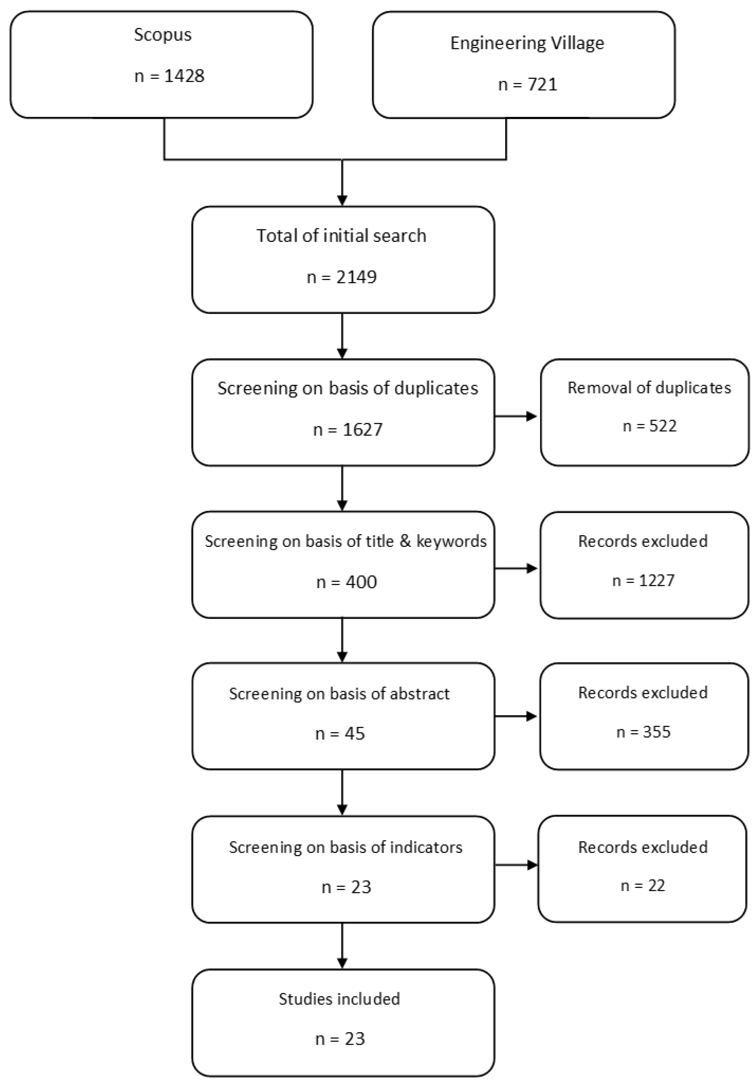 Sustainability 14 15293 g001