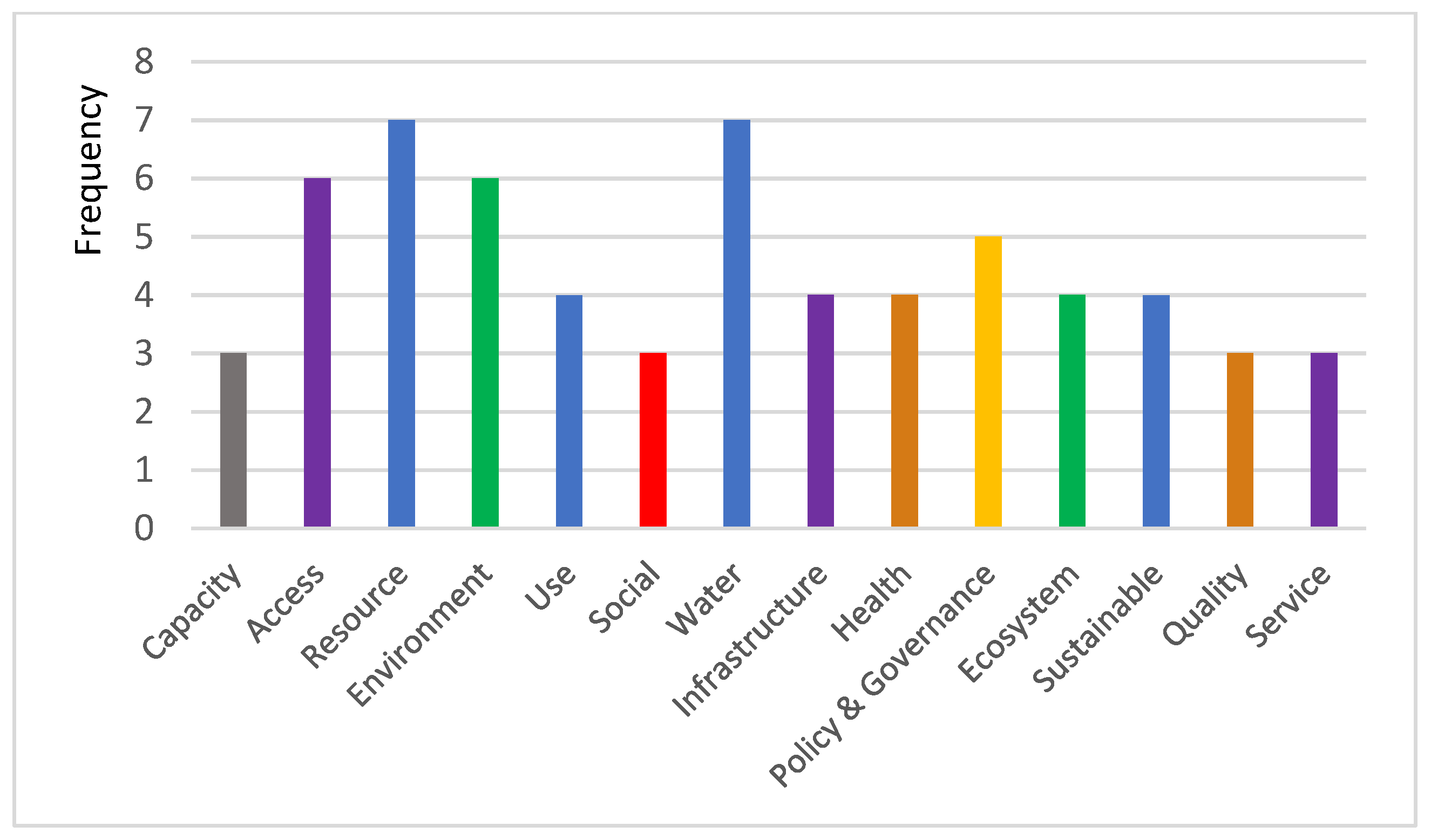 Sustainability 14 15293 g004