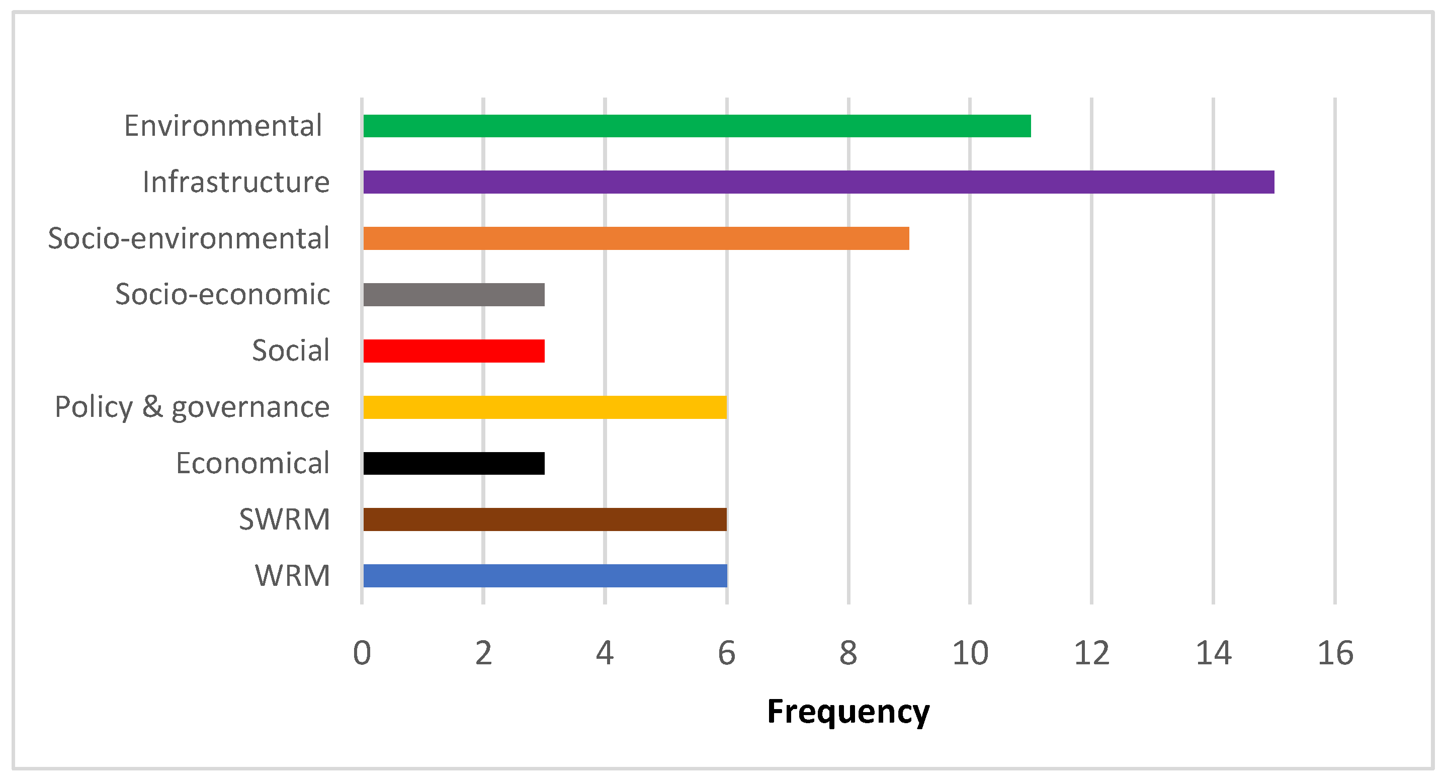 Sustainability 14 15293 g005