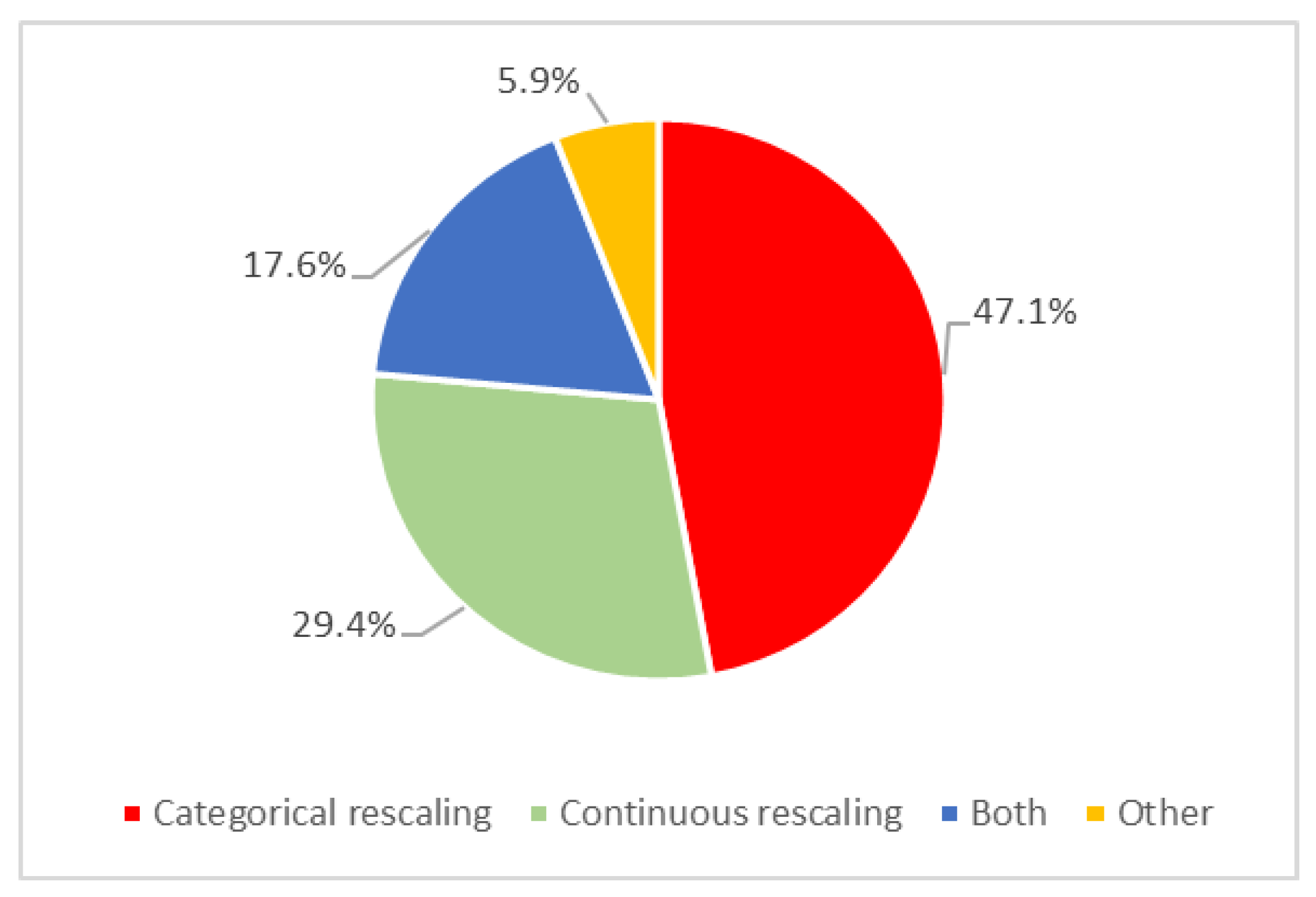 Sustainability 14 15293 g007