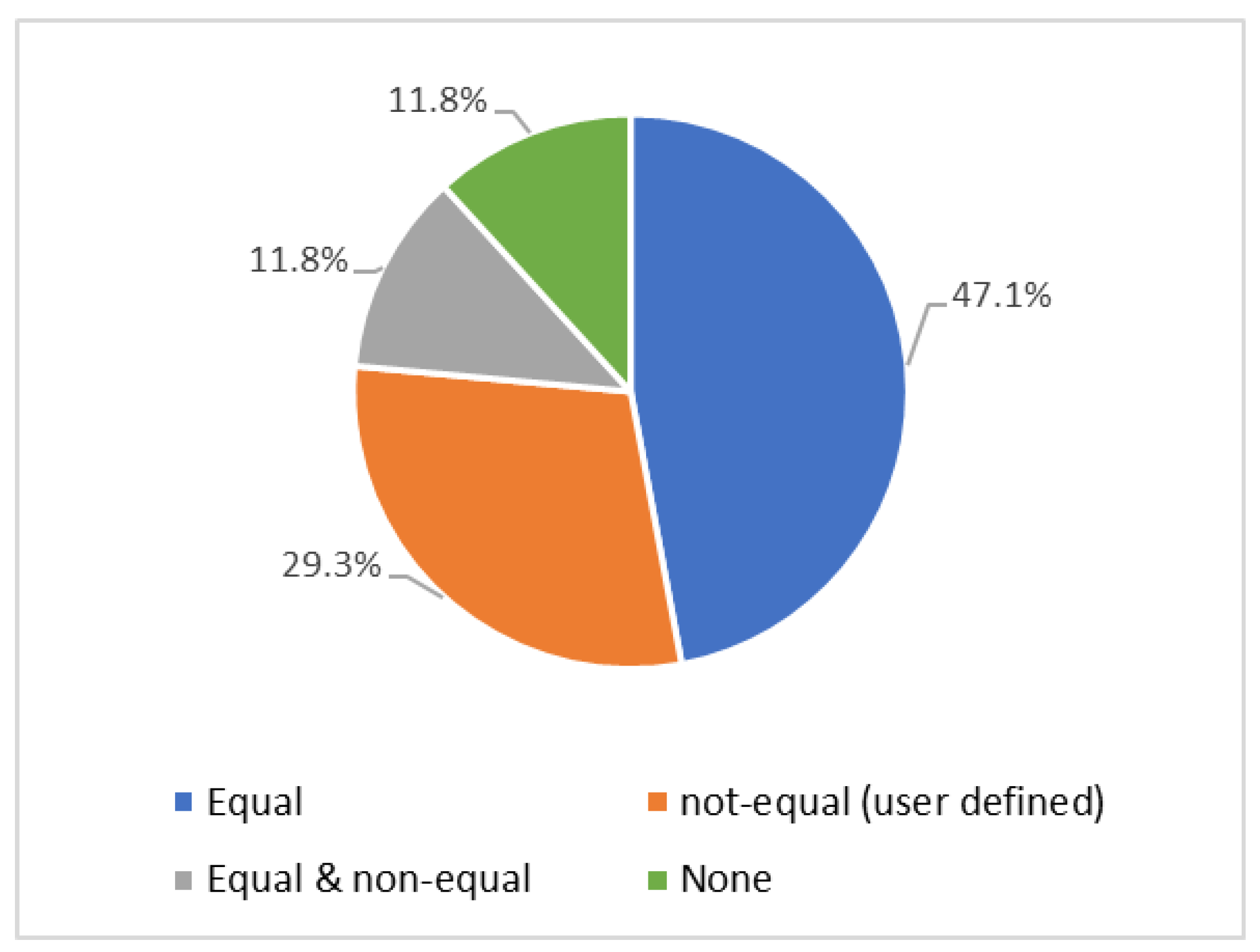 Sustainability 14 15293 g008