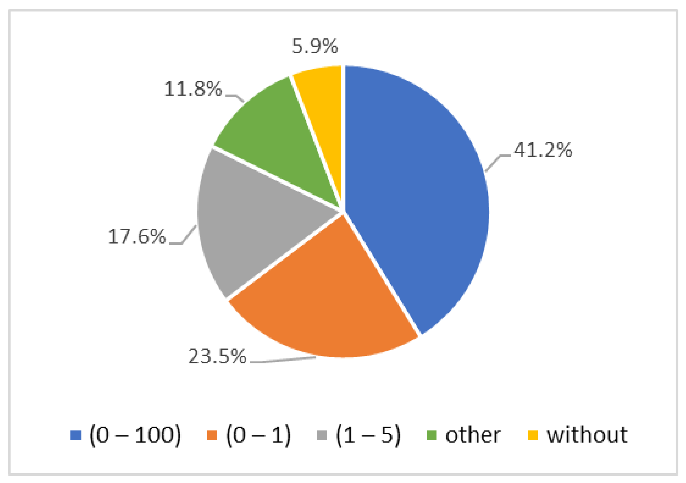 Sustainability 14 15293 g009