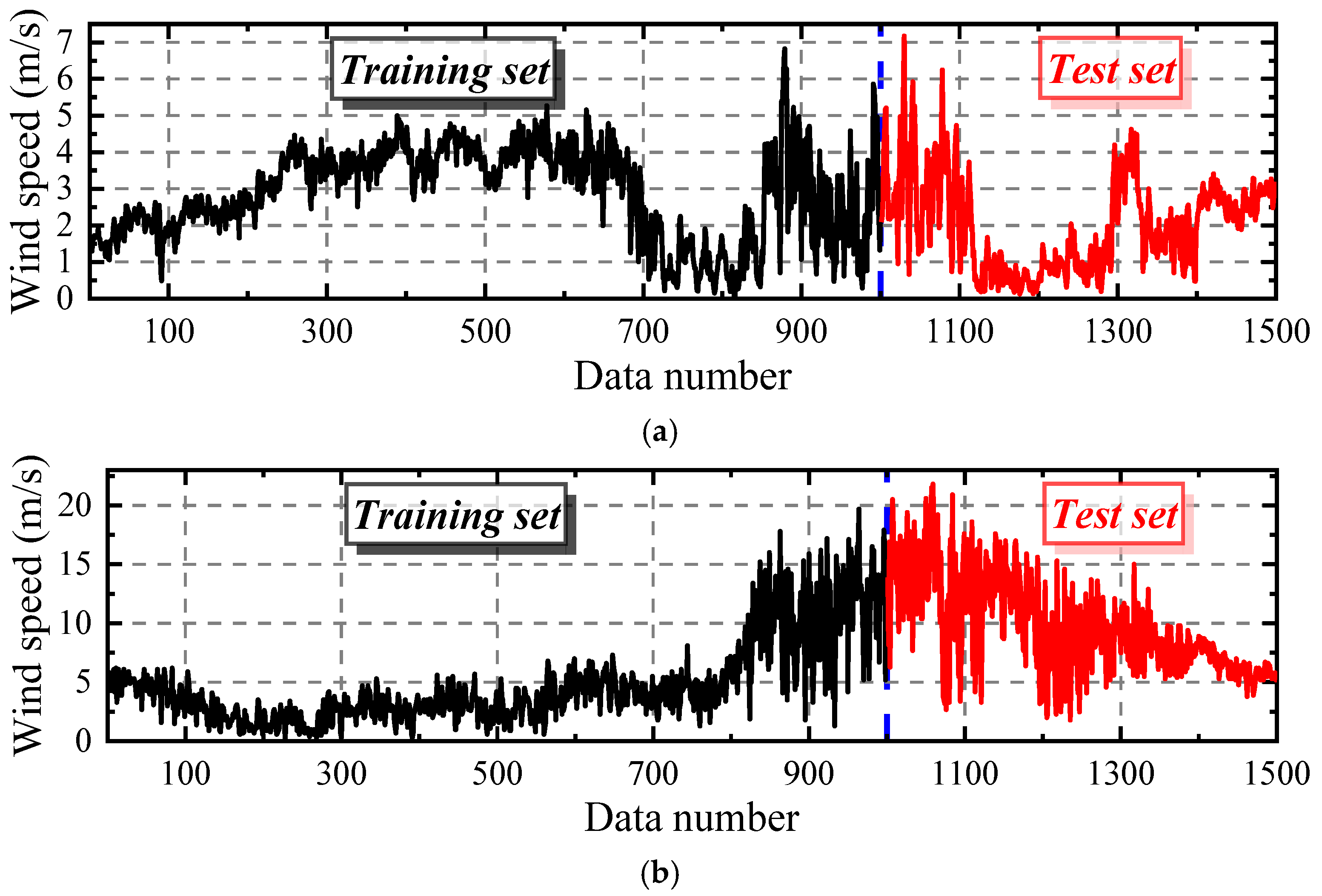 Sustainability 14 15301 g003