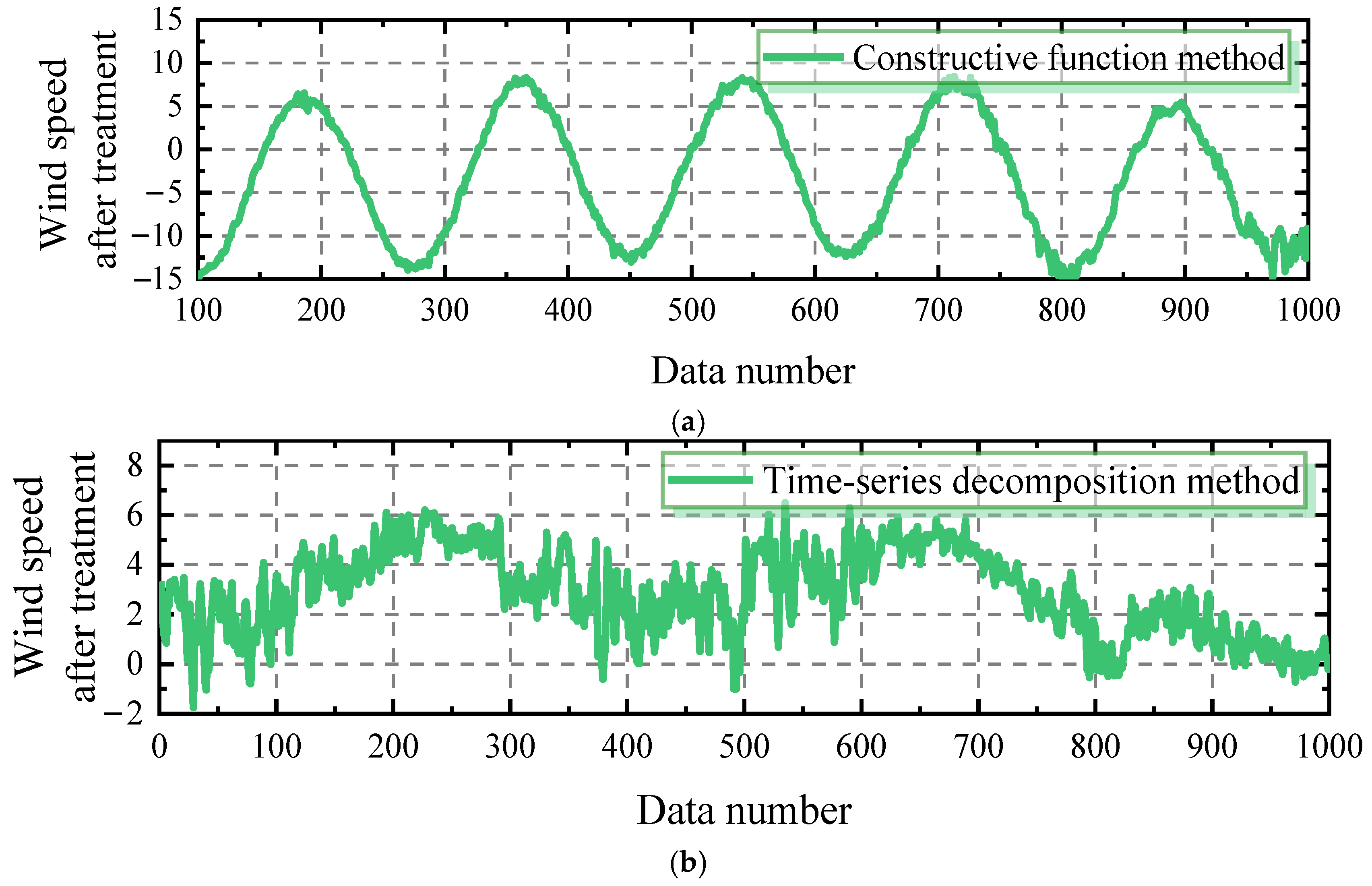 Sustainability 14 15301 g006