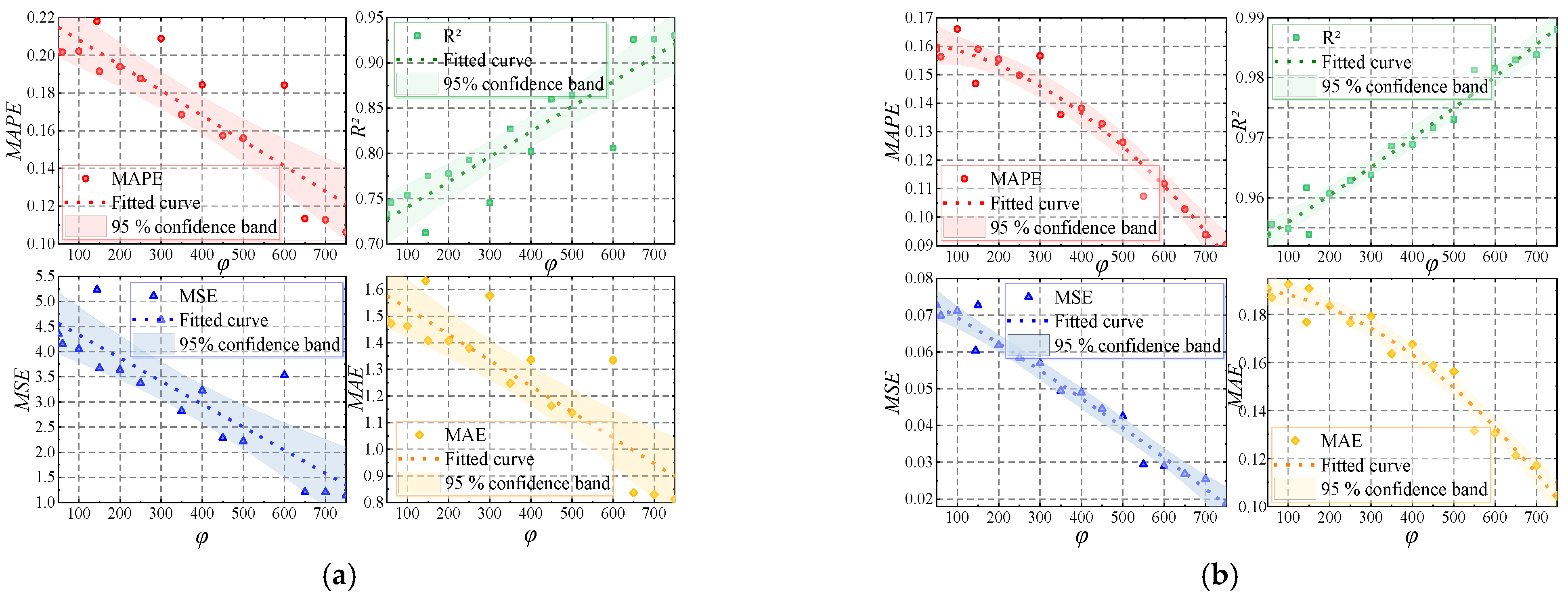 Sustainability 14 15301 g007a