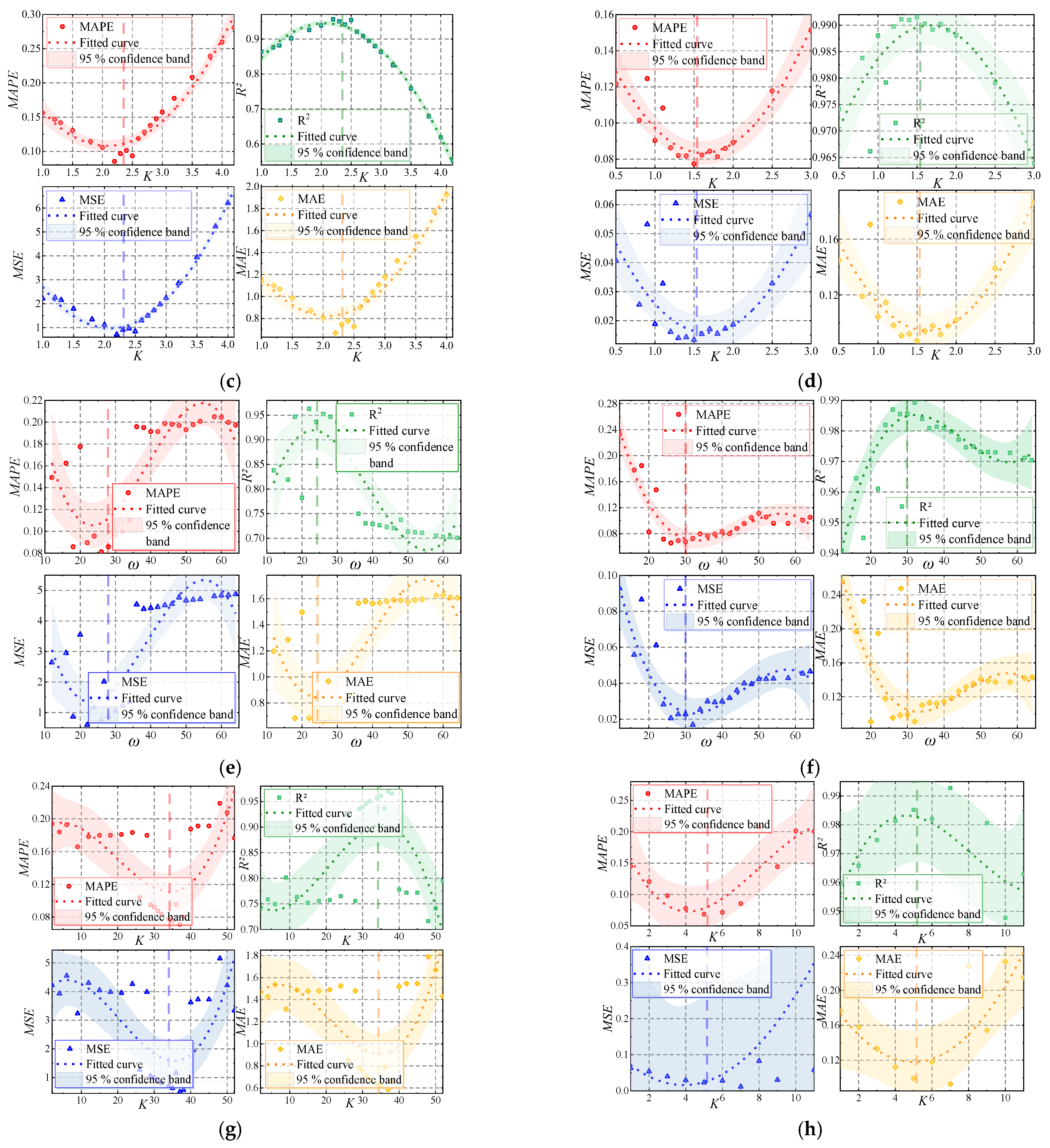 Sustainability 14 15301 g007b