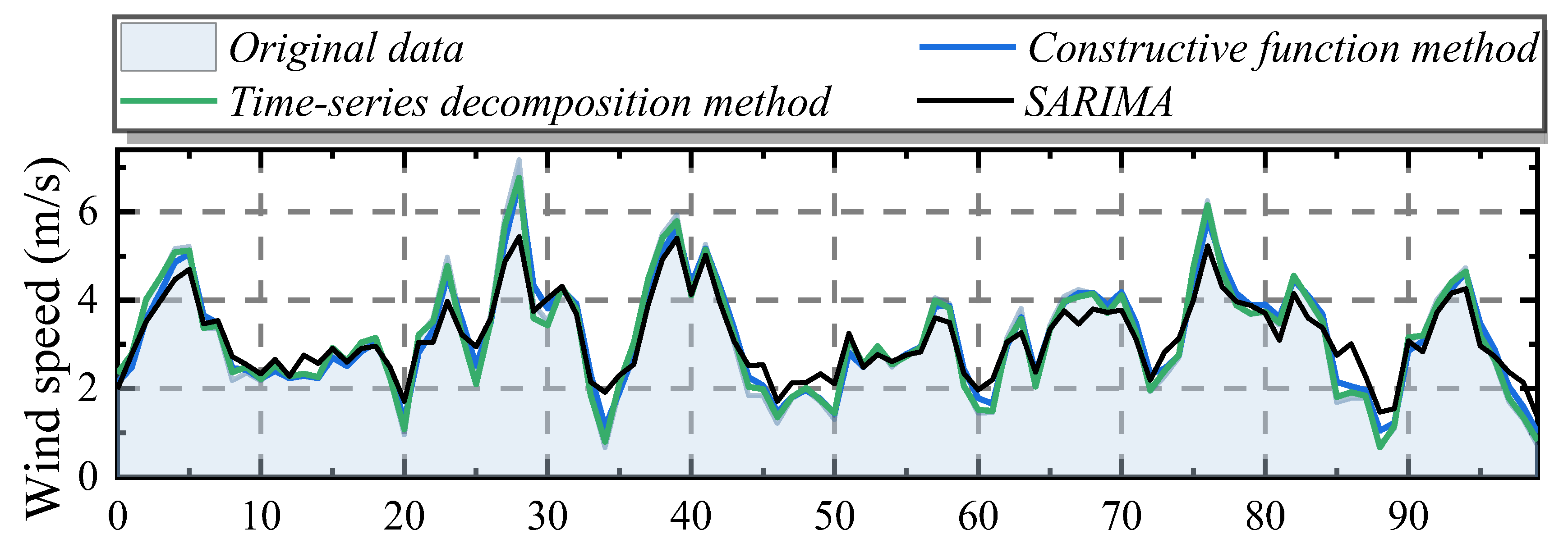 Sustainability 14 15301 g009