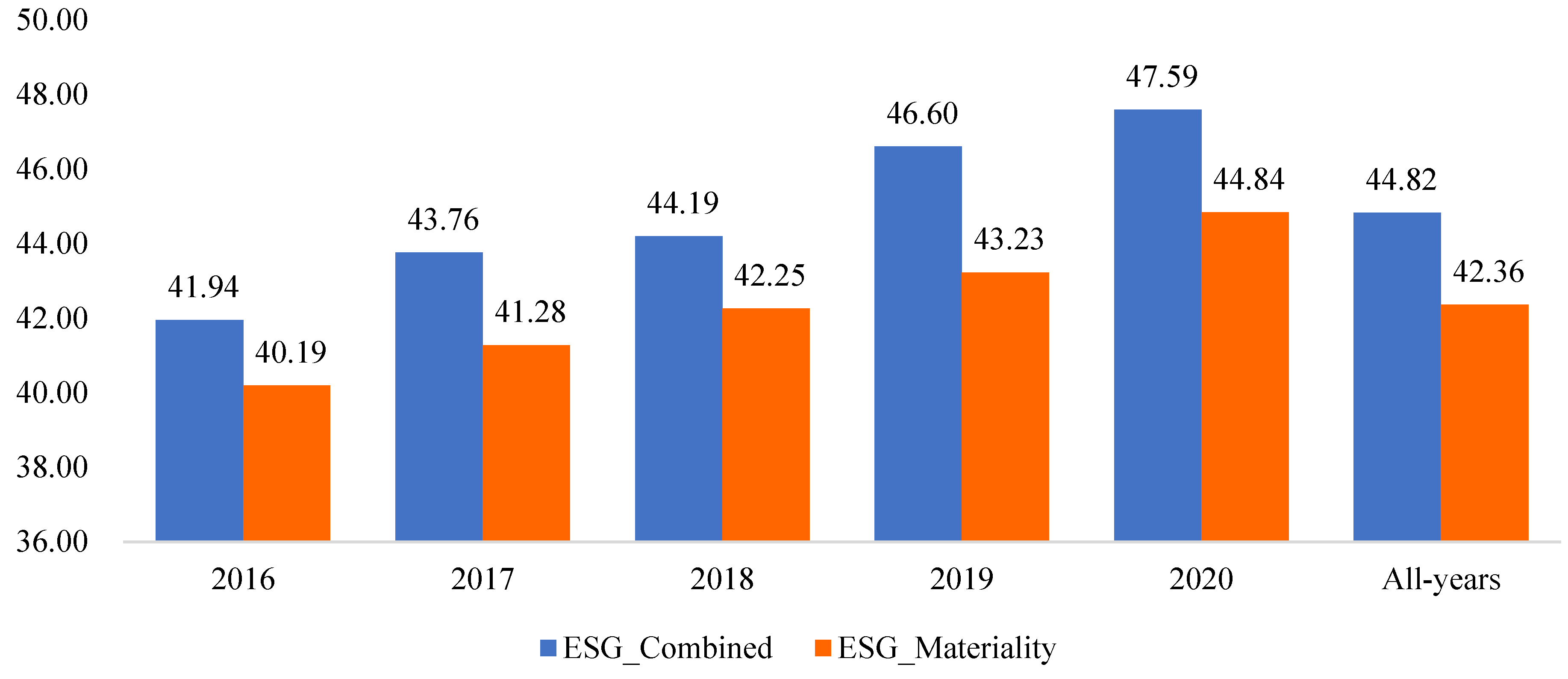 Sustainability 14 15302 g002