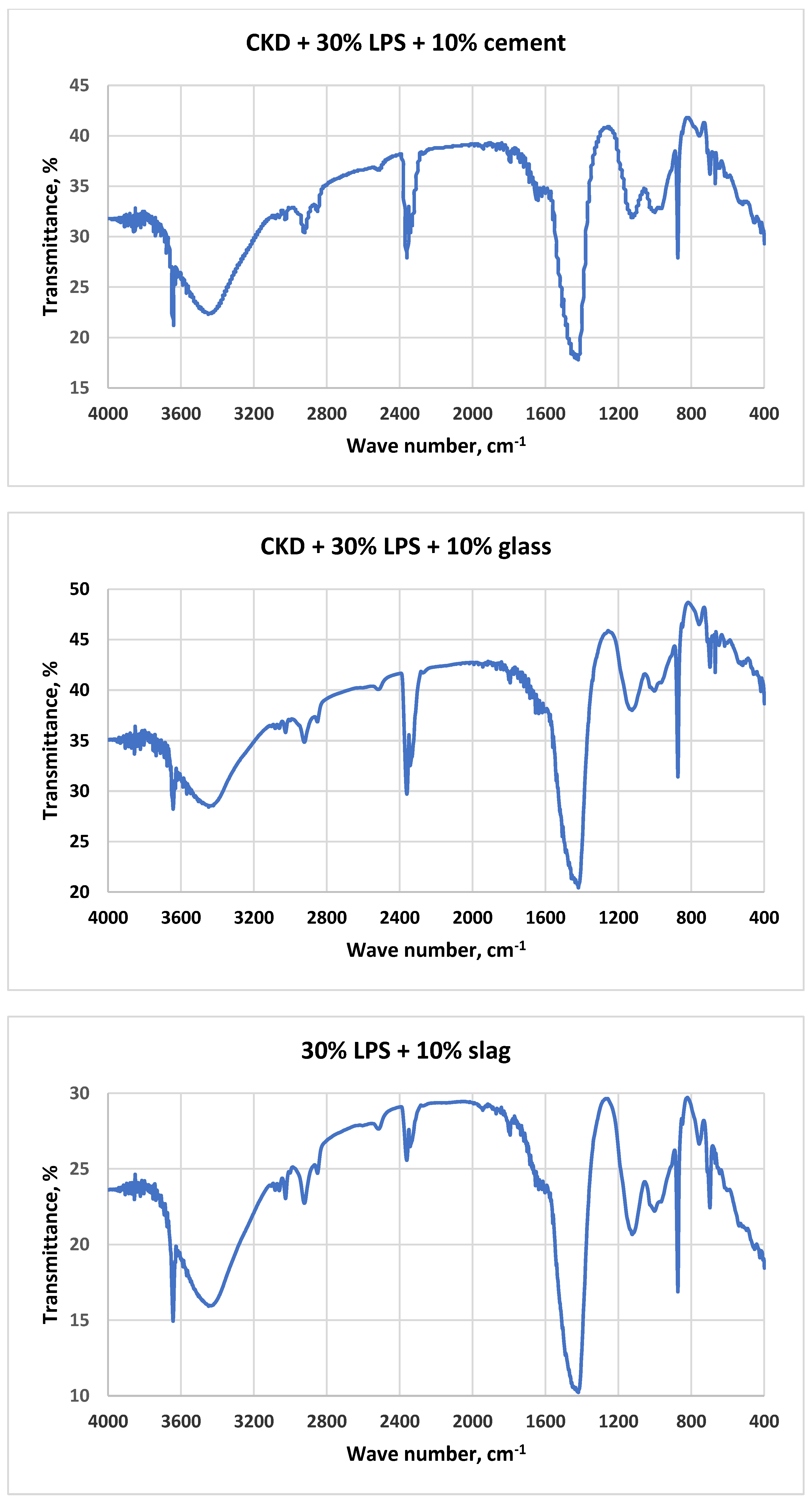 Sustainability 14 15313 g006b