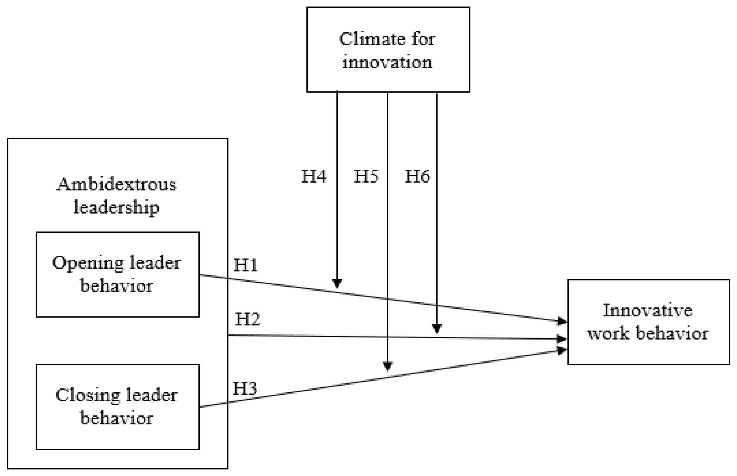 Sustainability 14 15315 g001 Sustainability 14 15315 g001