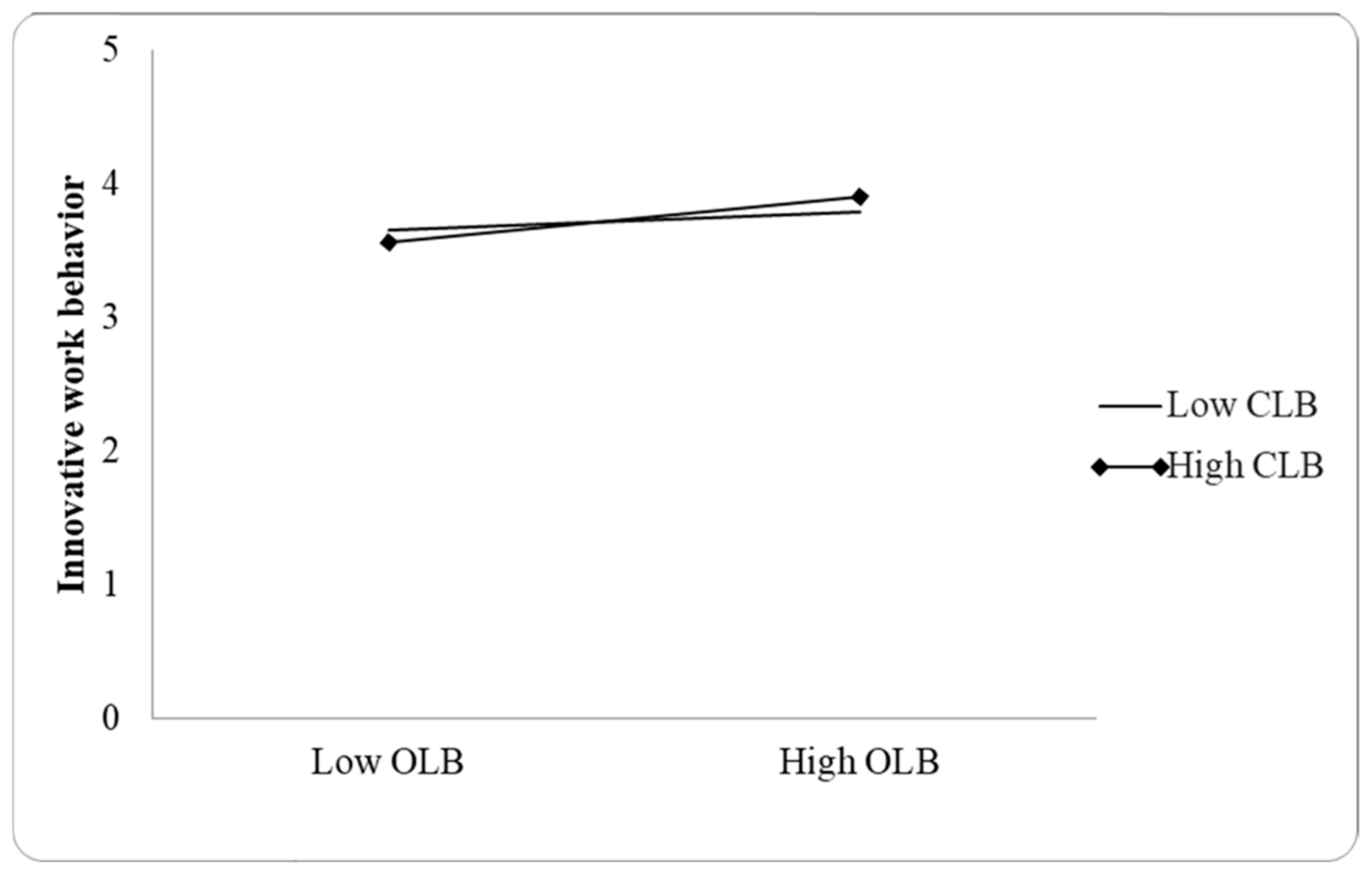 Sustainability 14 15315 g002 Sustainability 14 15315 g002