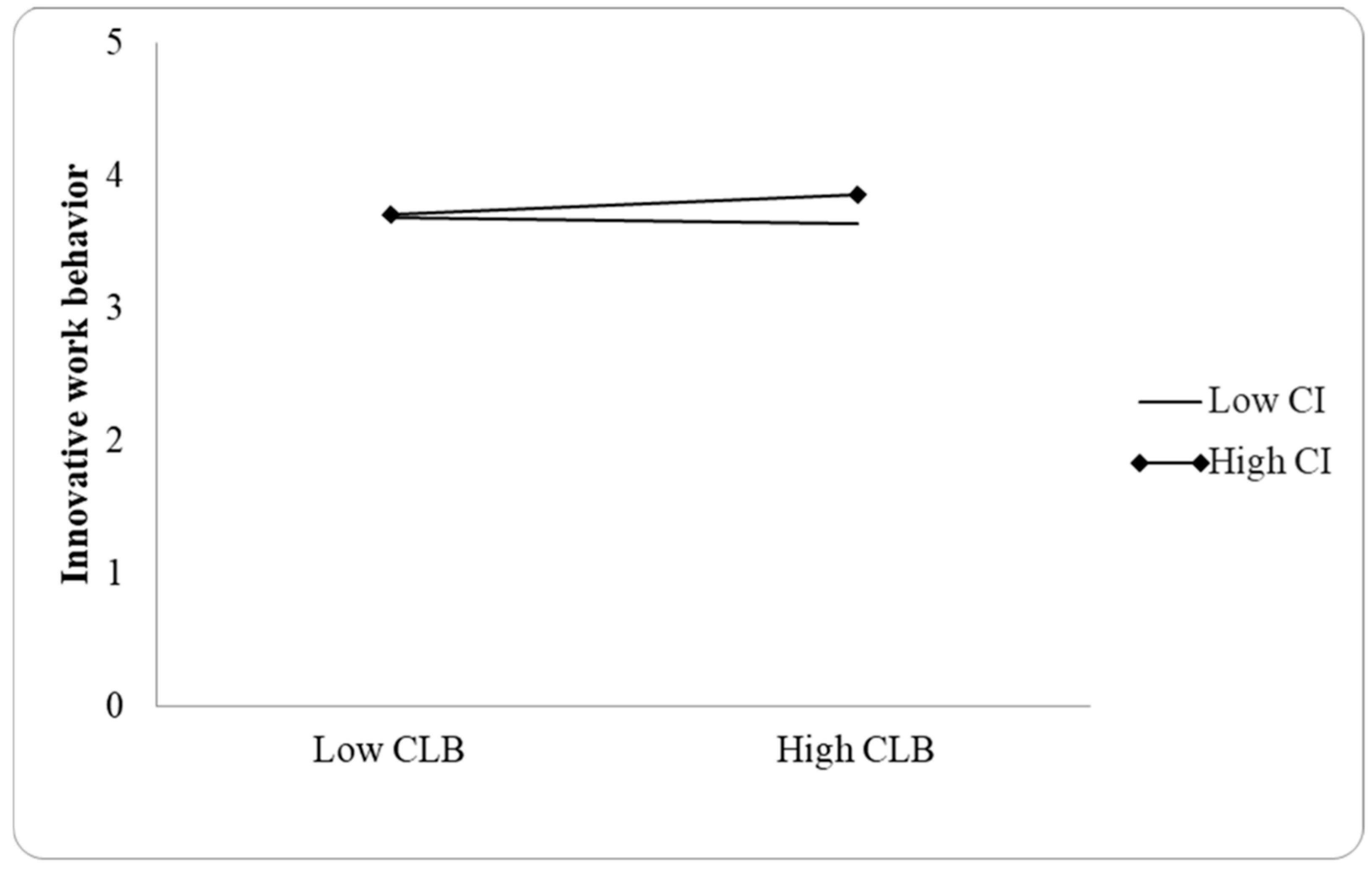 Sustainability 14 15315 g003 Sustainability 14 15315 g003