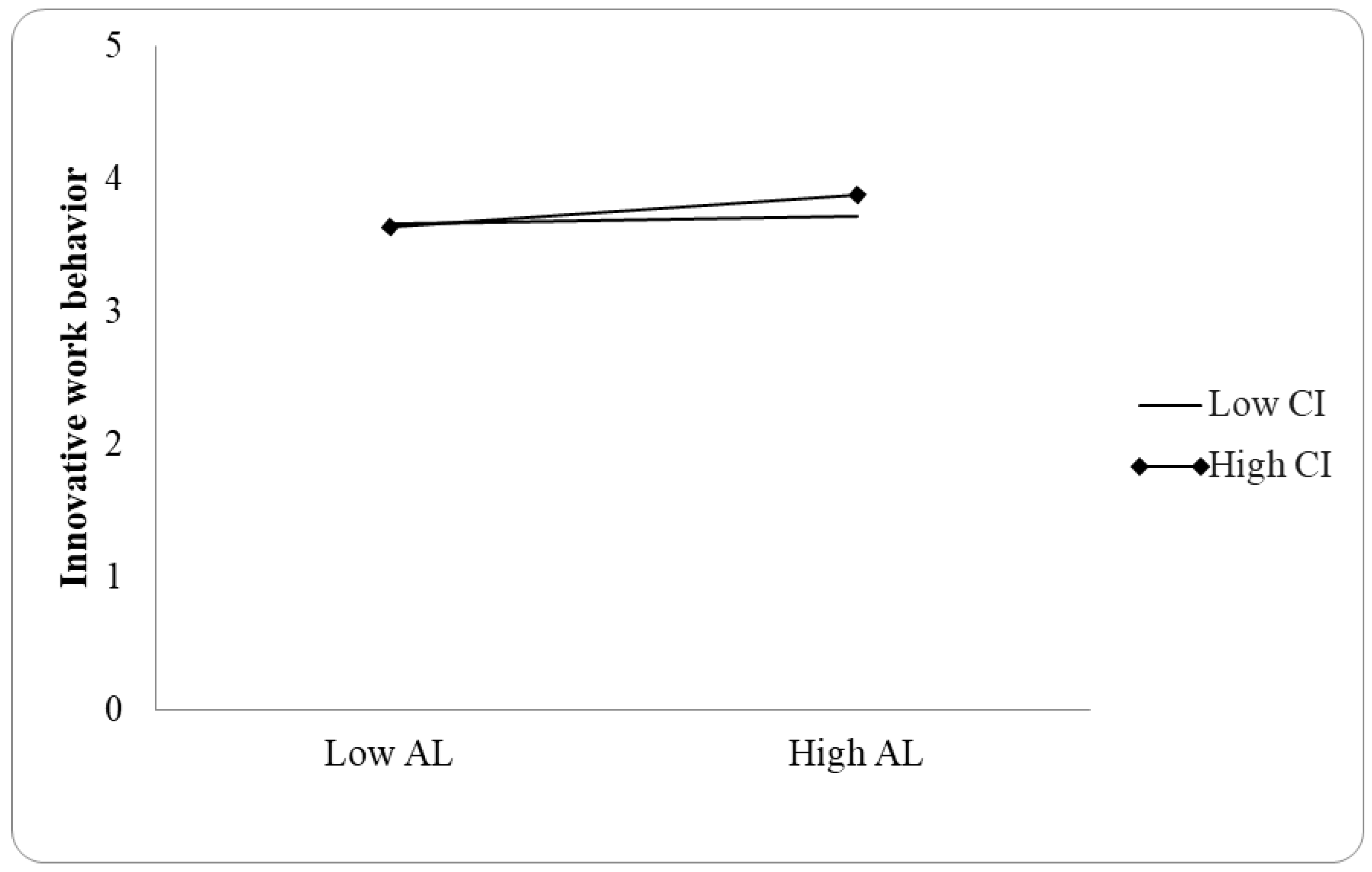 Sustainability 14 15315 g004 Sustainability 14 15315 g004