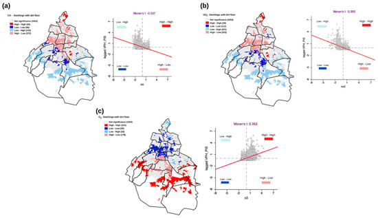 Sustainability 14 15320 g0a1