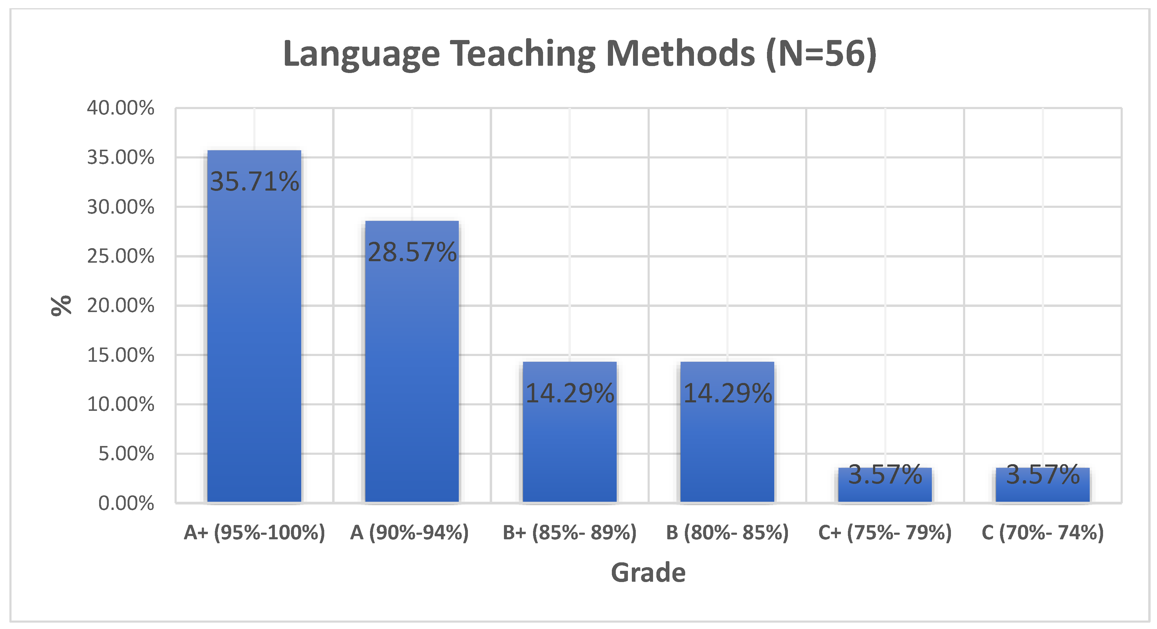 Sustainability 14 15323 g006 Sustainability 14 15323 g006