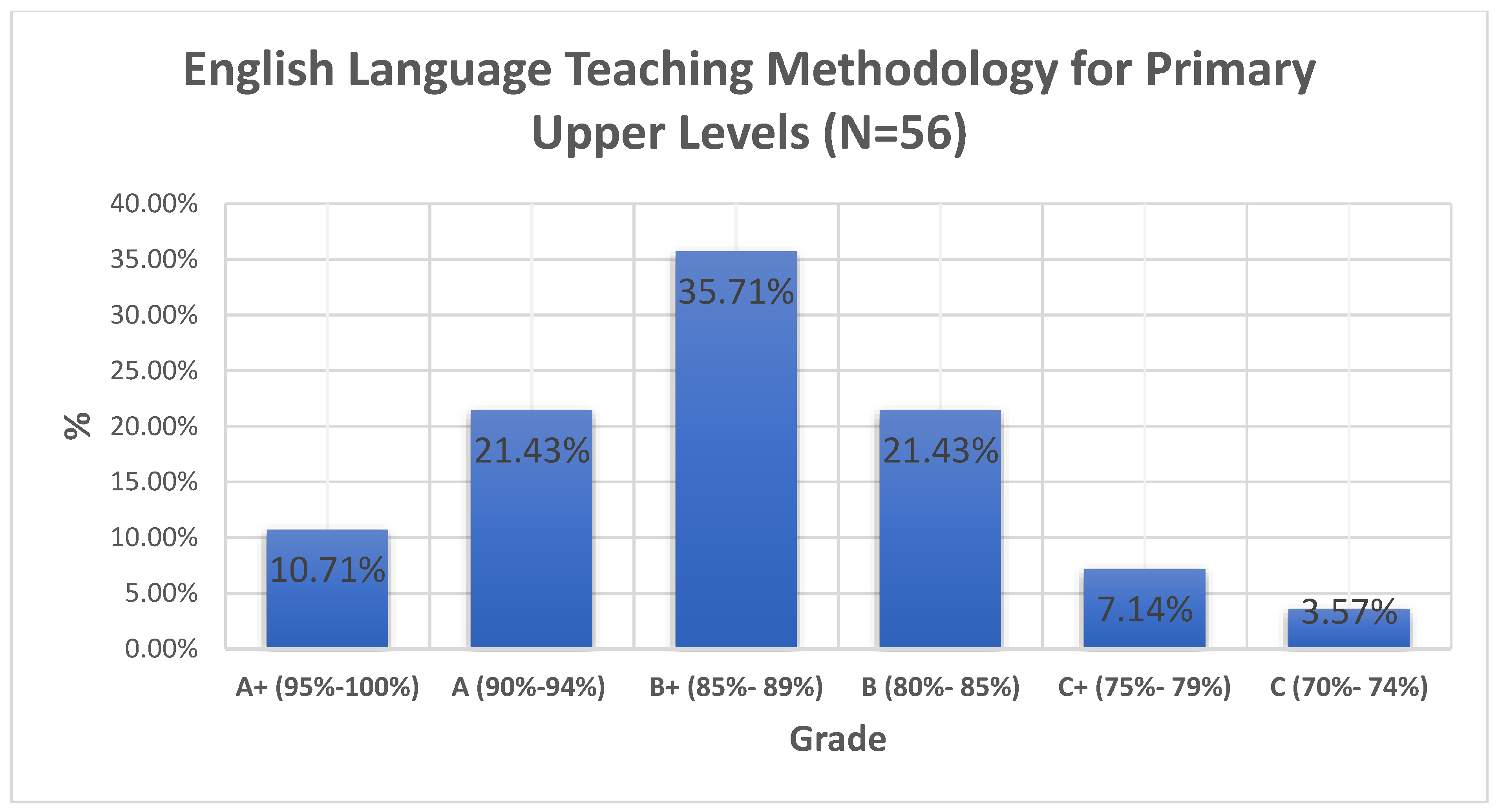 Sustainability 14 15323 g007 Sustainability 14 15323 g007