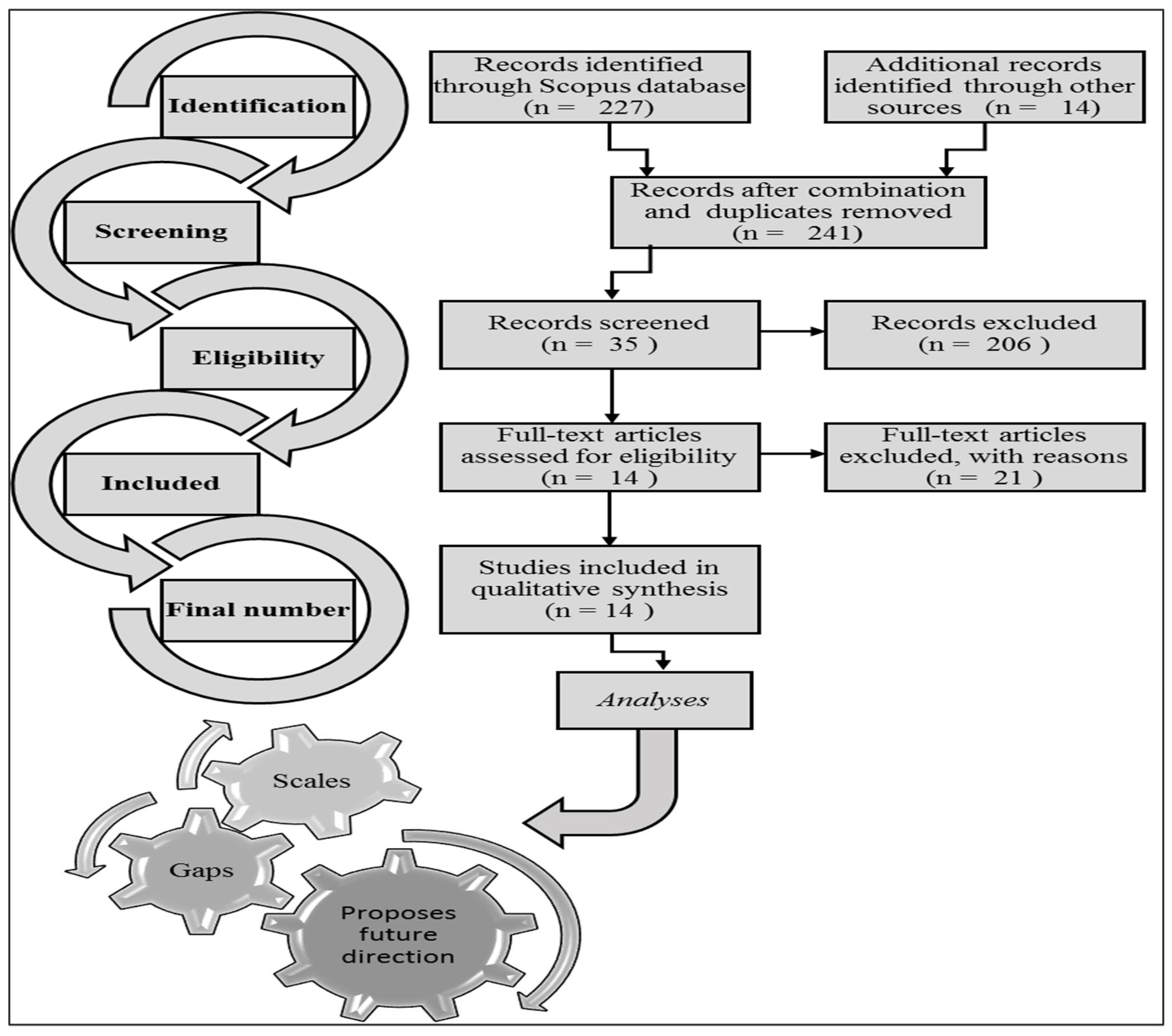 Sustainability 14 15326 g002