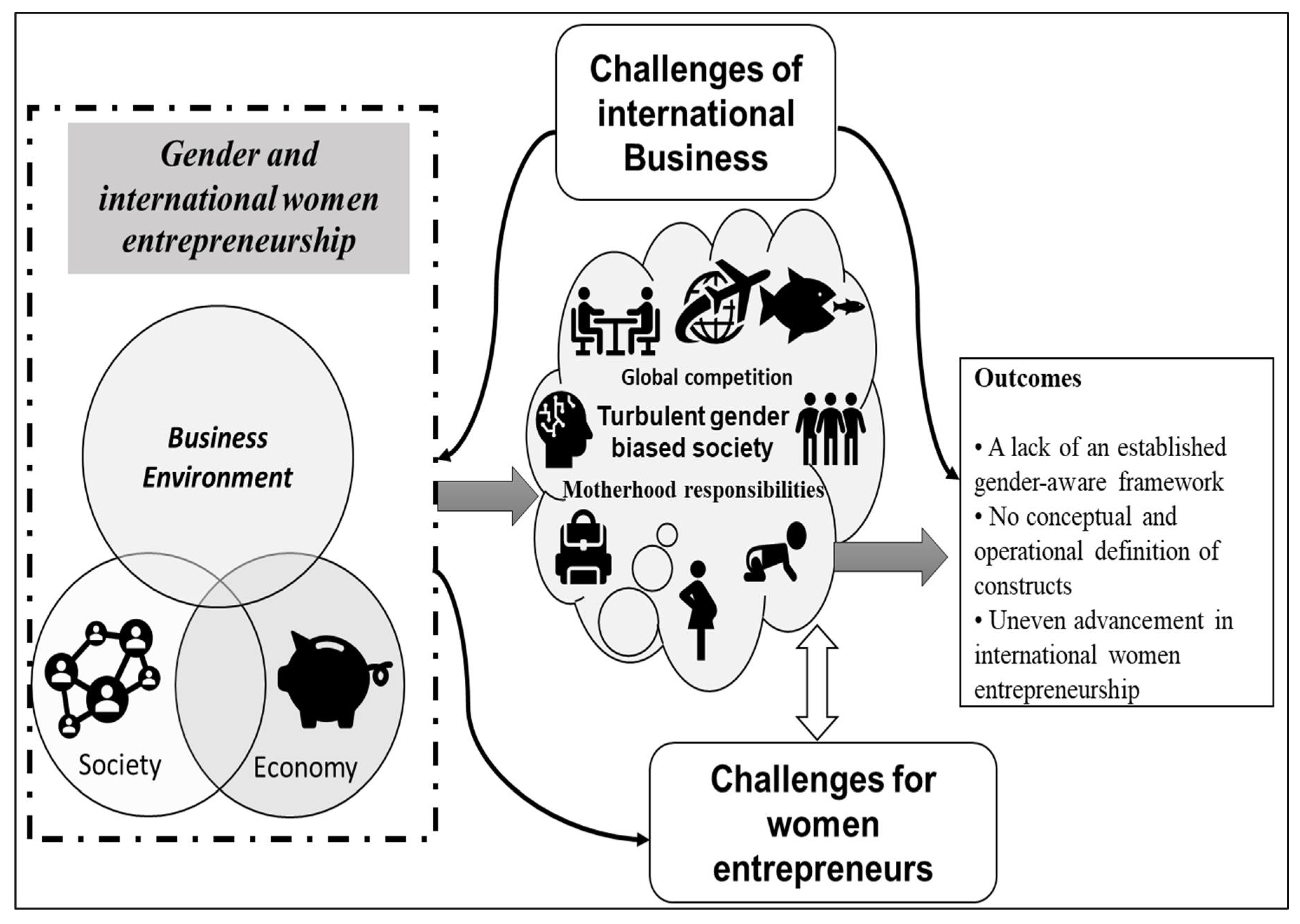 Sustainability 14 15326 g003