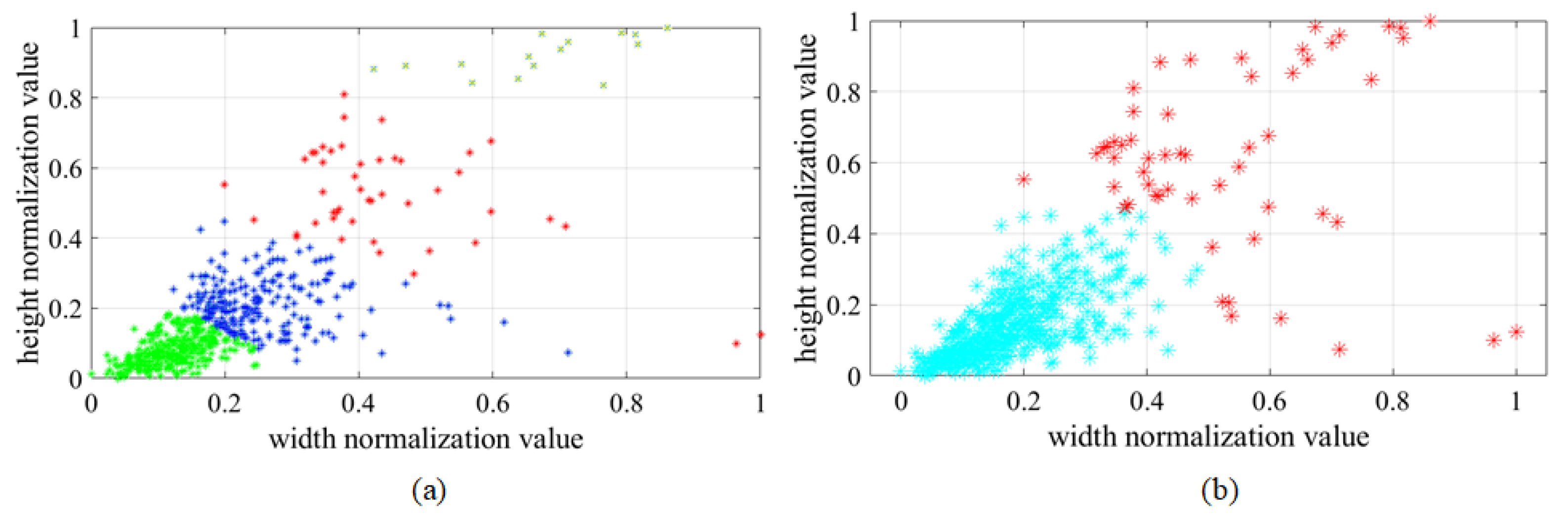 Sustainability 14 15329 g005