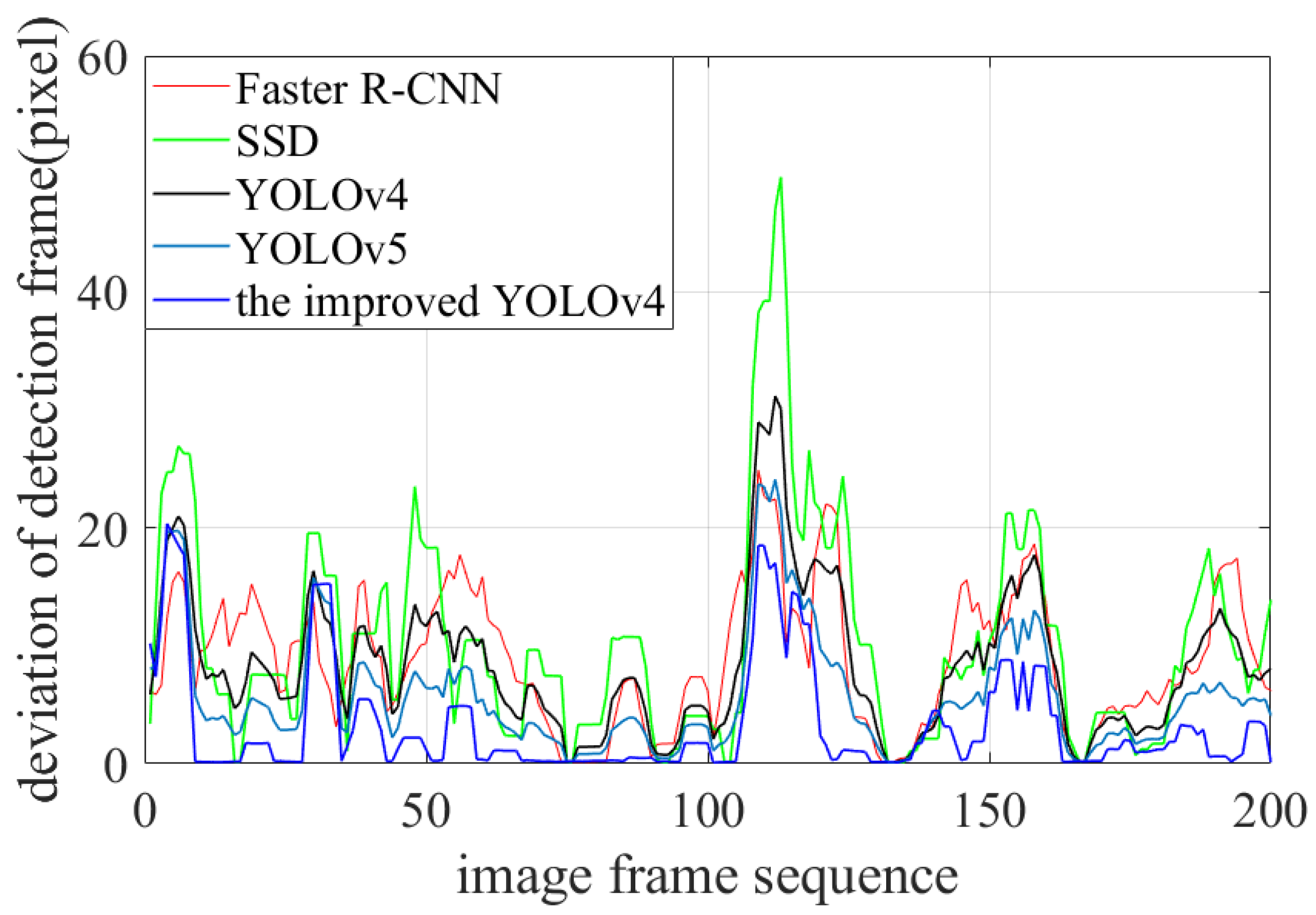 Sustainability 14 15329 g012
